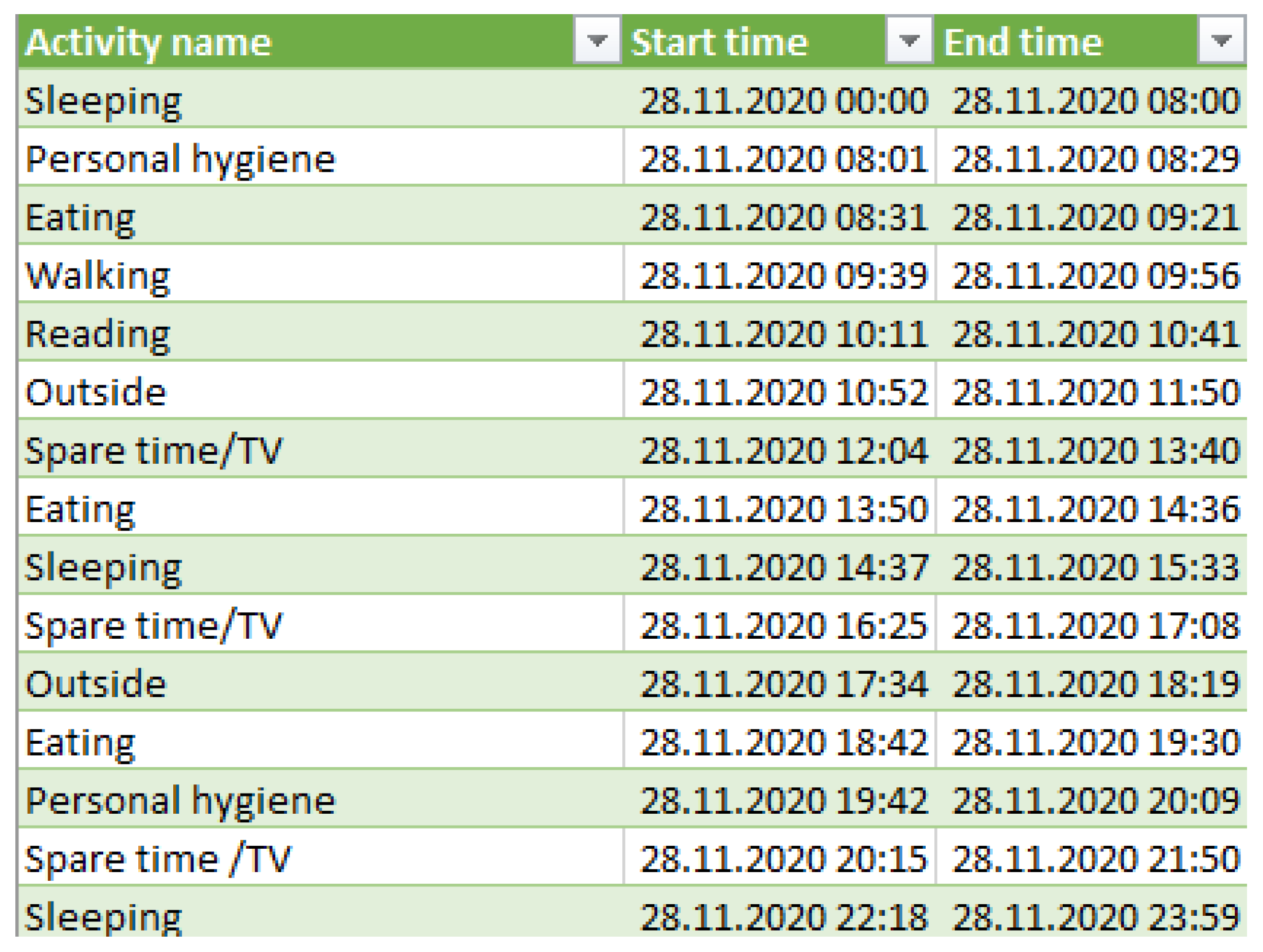 Sensors 22 00992 g007