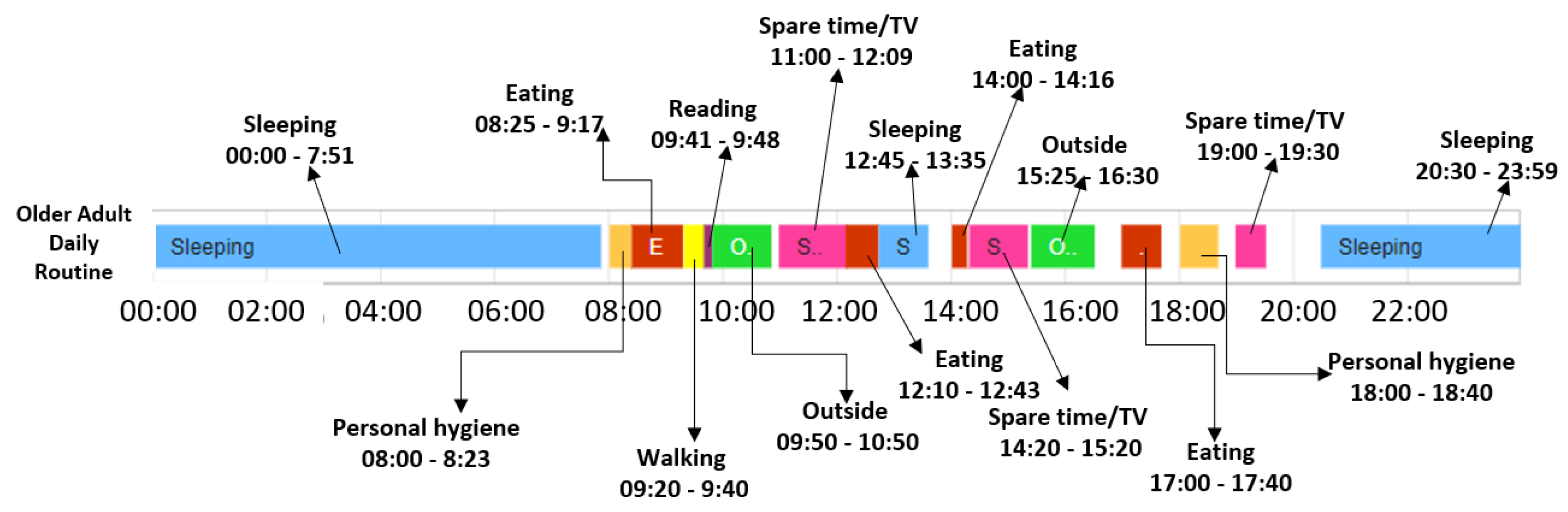 Sensors 22 00992 g008