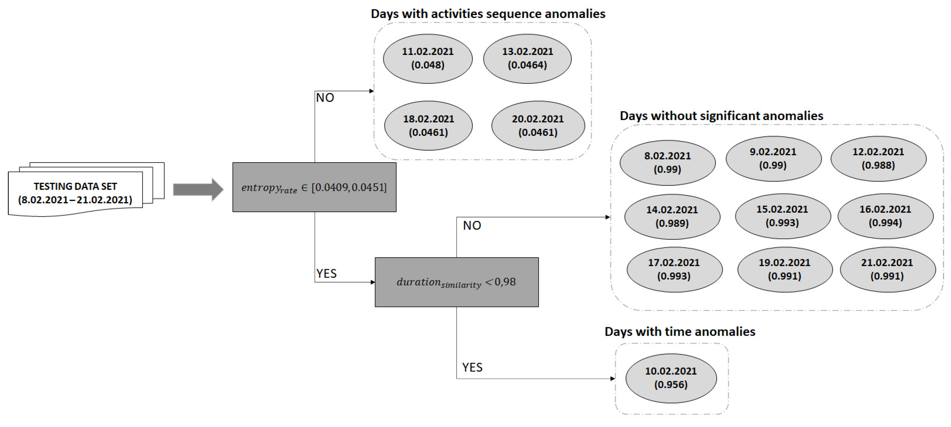 Sensors 22 00992 g009
