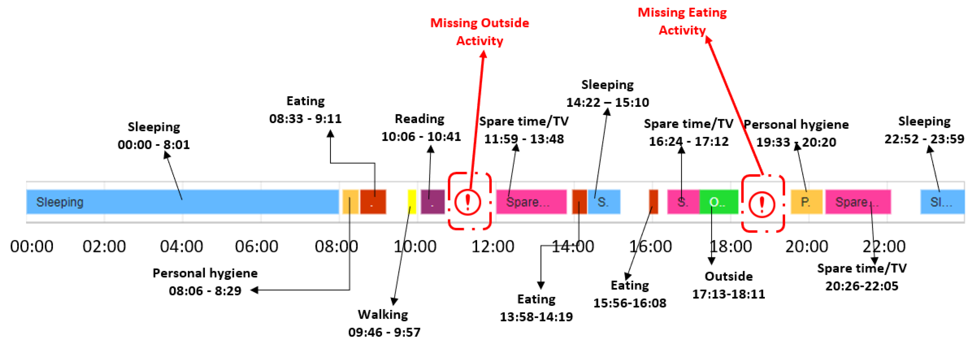 Sensors 22 00992 g010