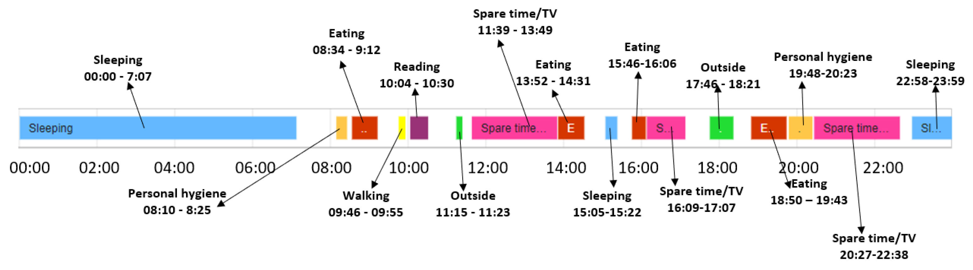 Sensors 22 00992 g011