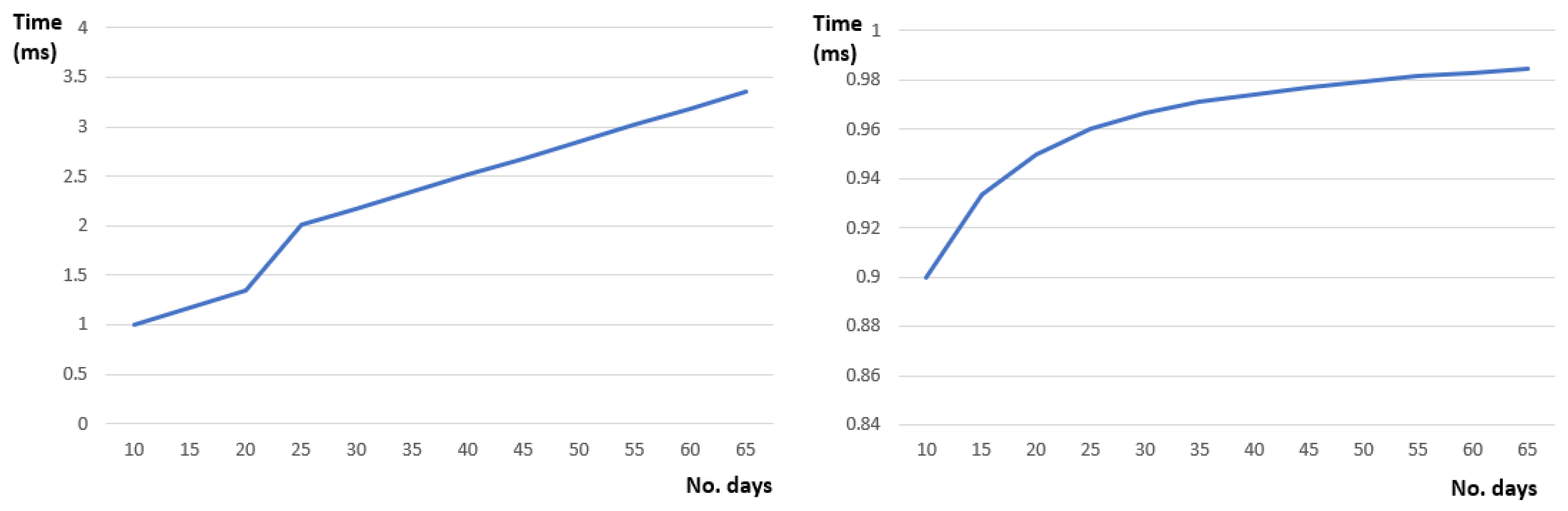 Sensors 22 00992 g012