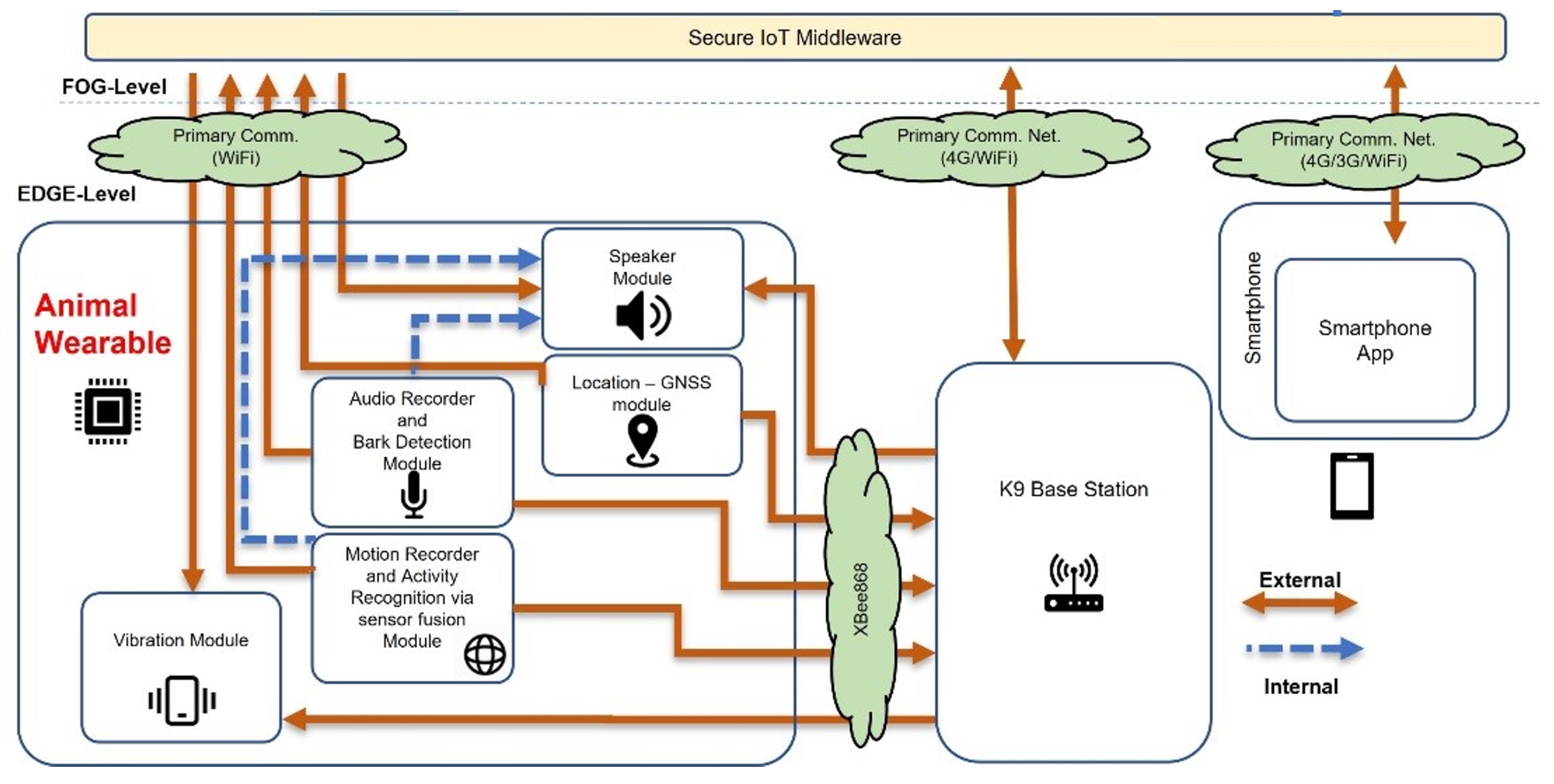 Sensors 22 00993 g001