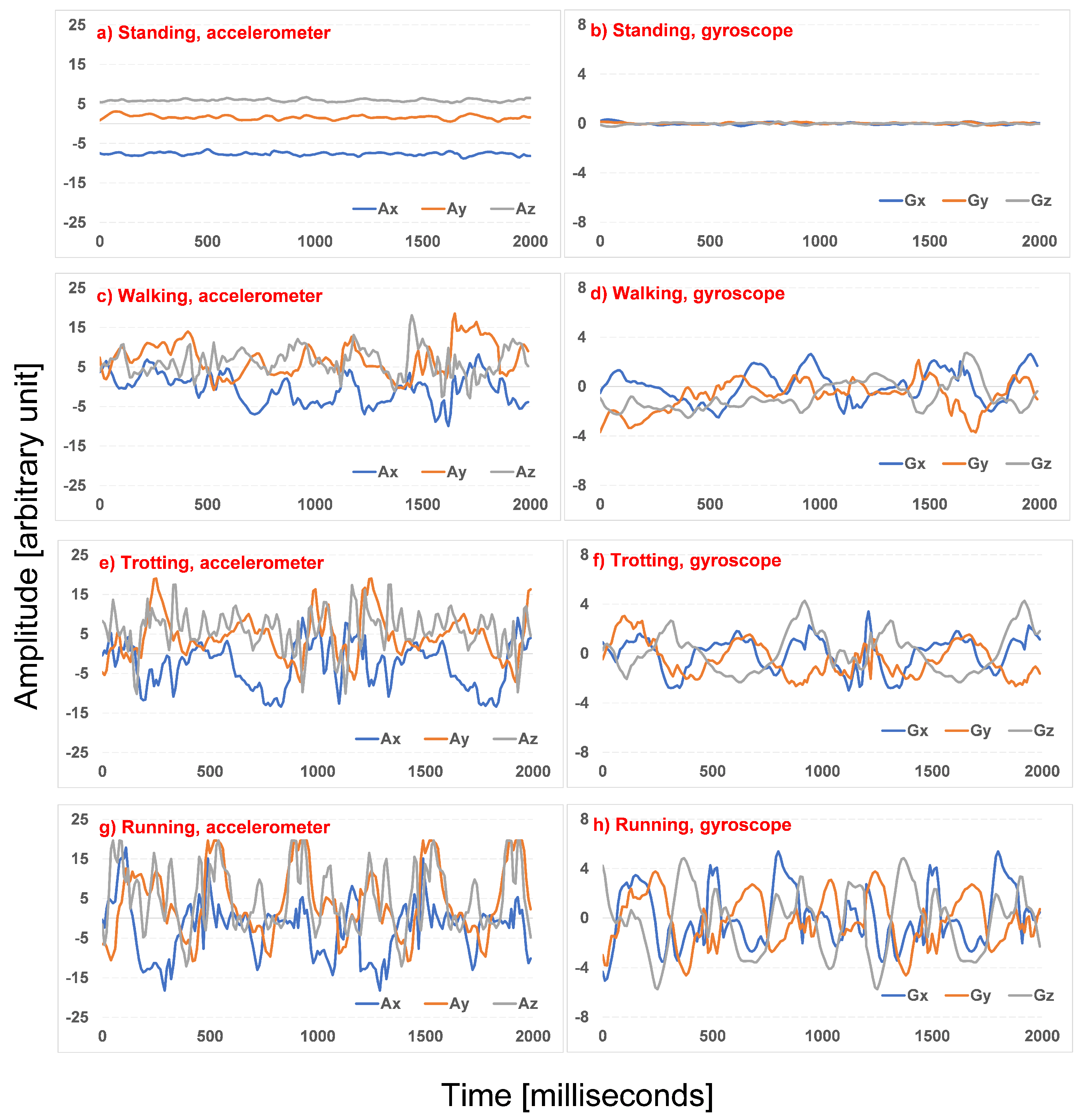 Sensors 22 00993 g007