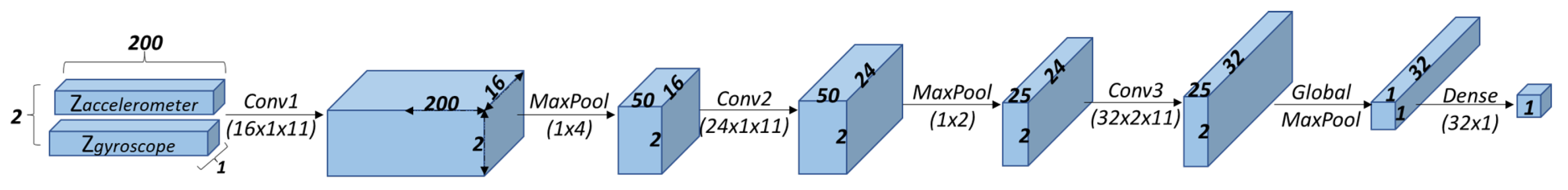 Sensors 22 00993 g008