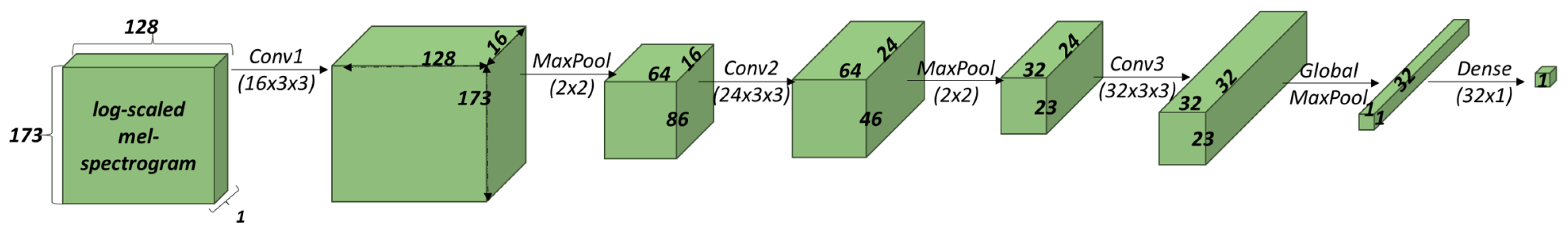 Sensors 22 00993 g009