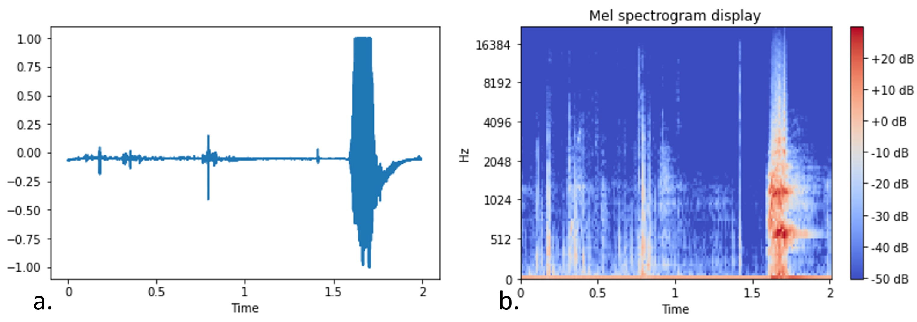 Sensors 22 00993 g010