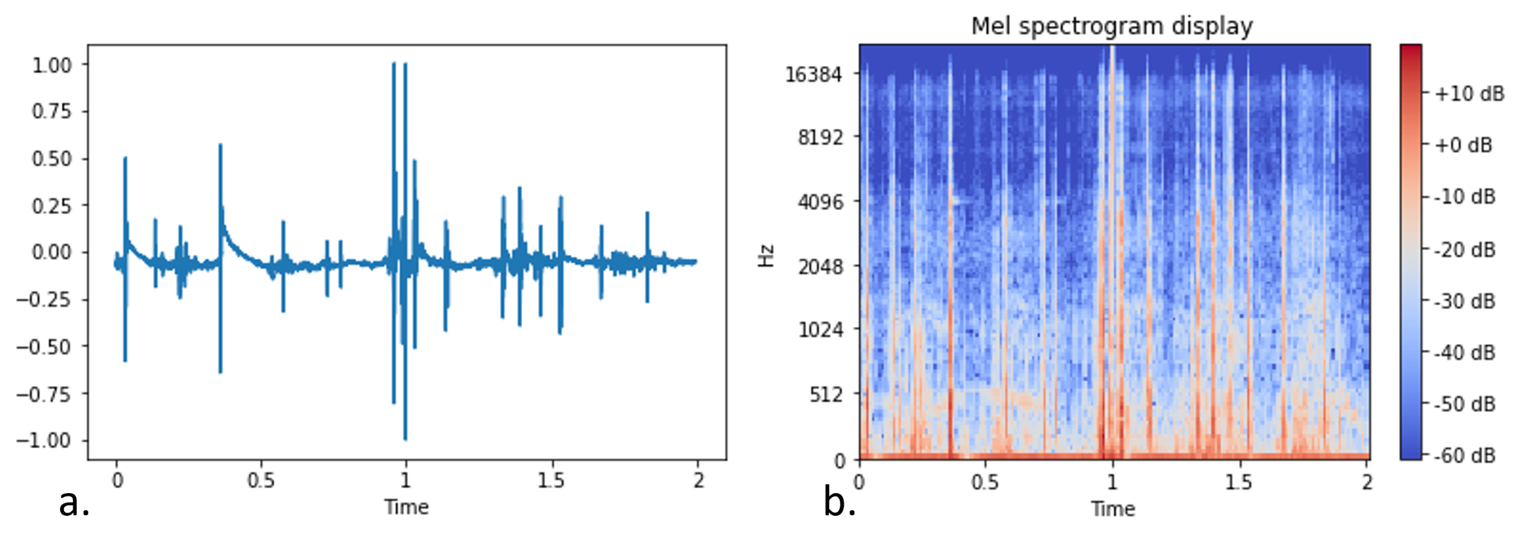Sensors 22 00993 g011