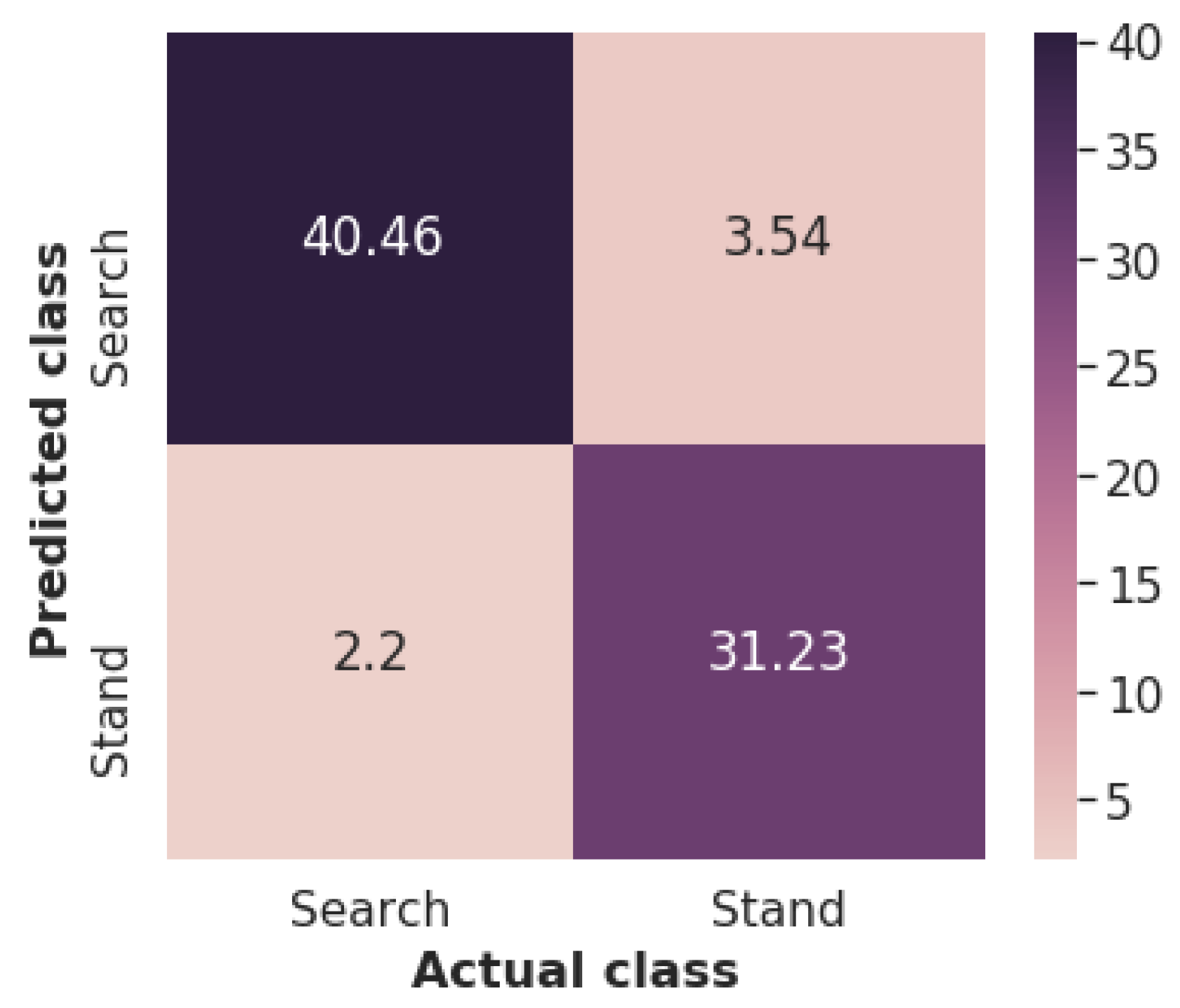 Sensors 22 00993 g012