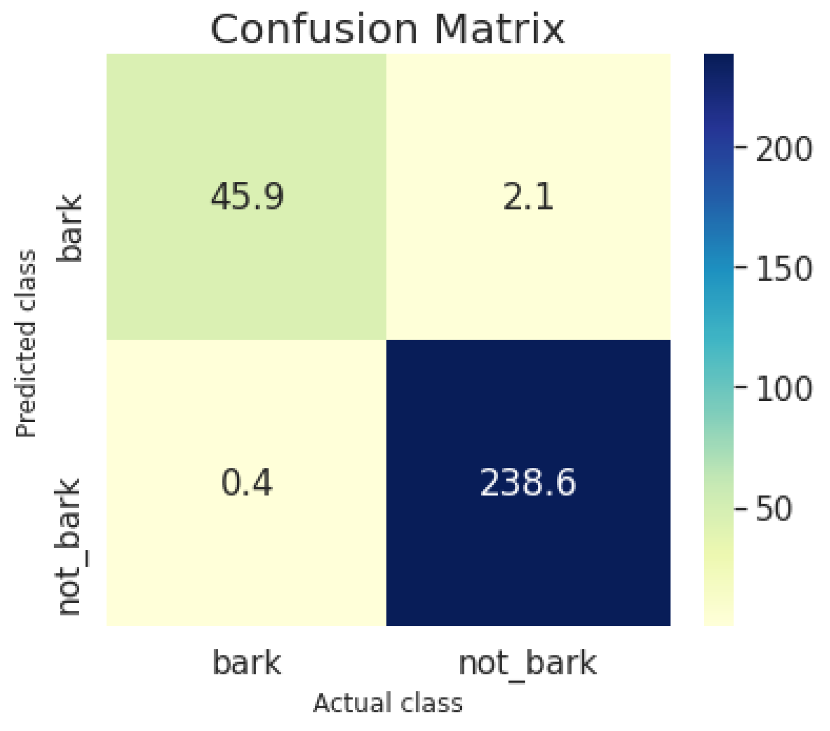 Sensors 22 00993 g013