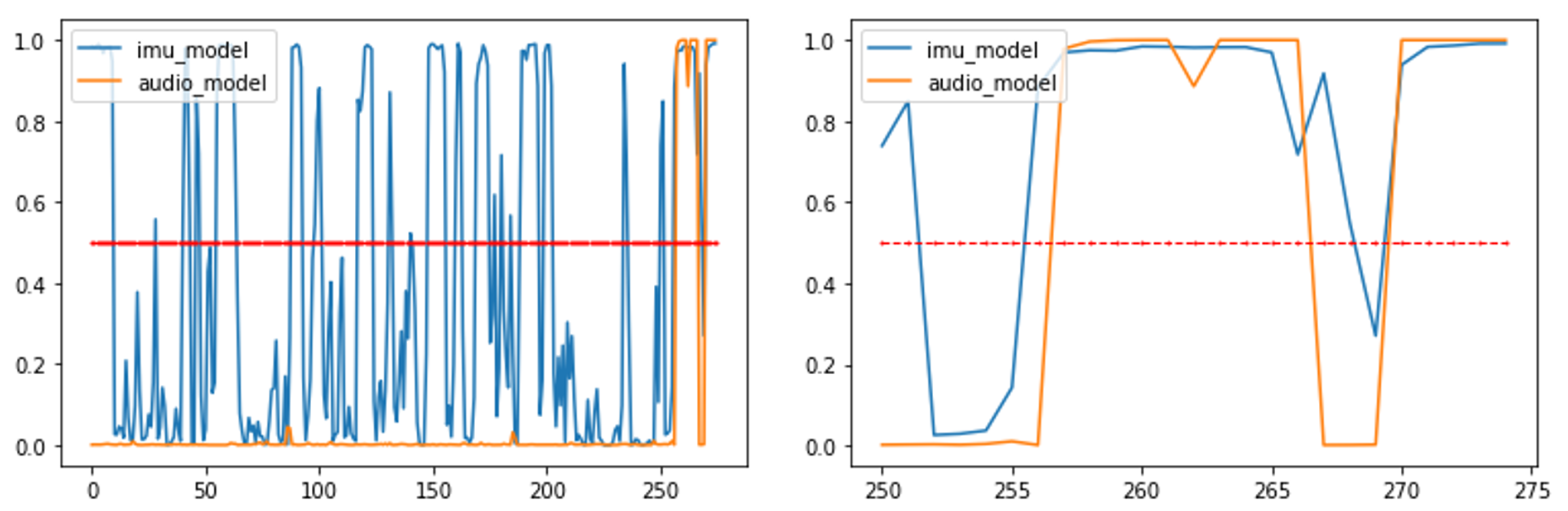 Sensors 22 00993 g014