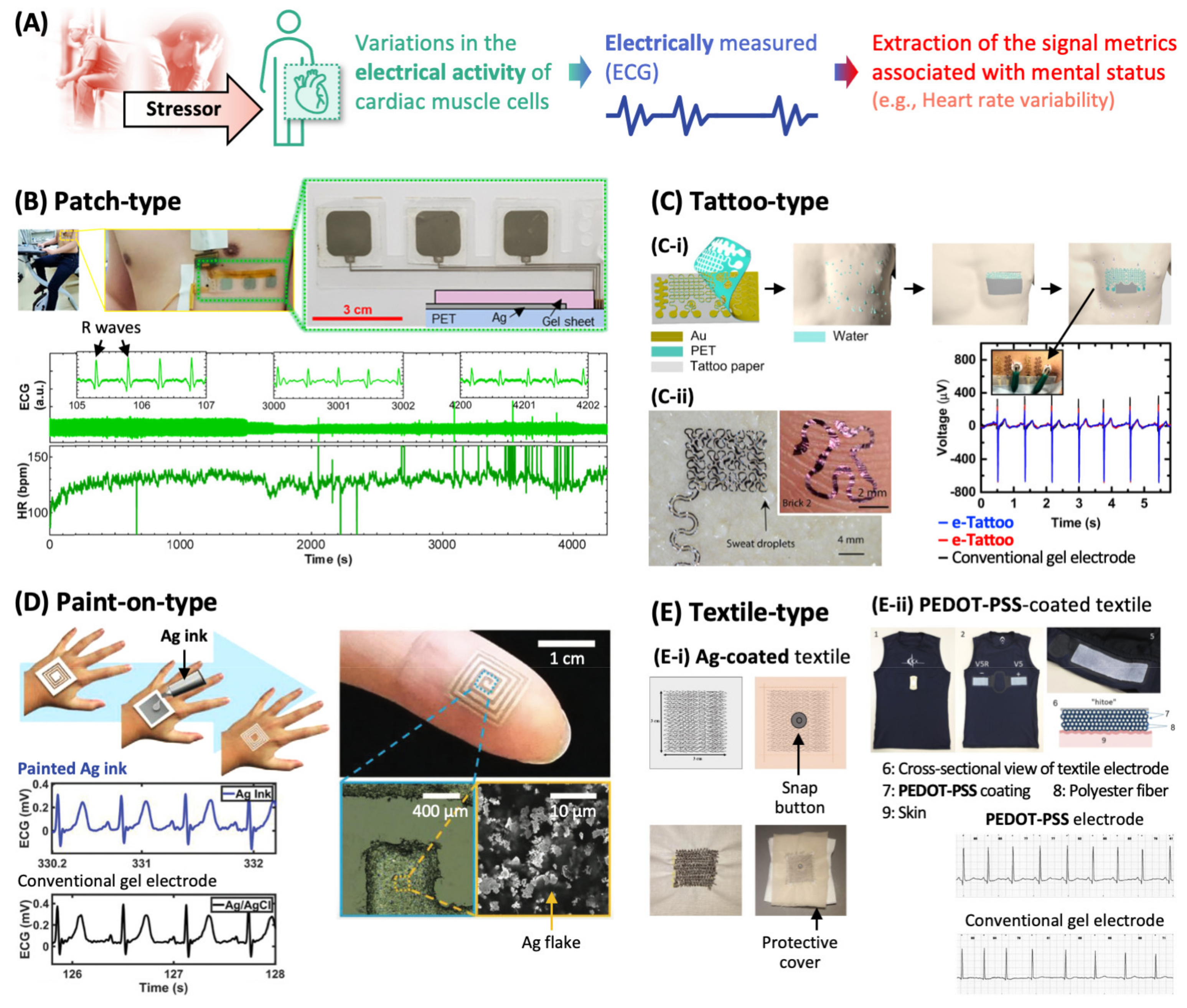 Sensors 22 00994 g002