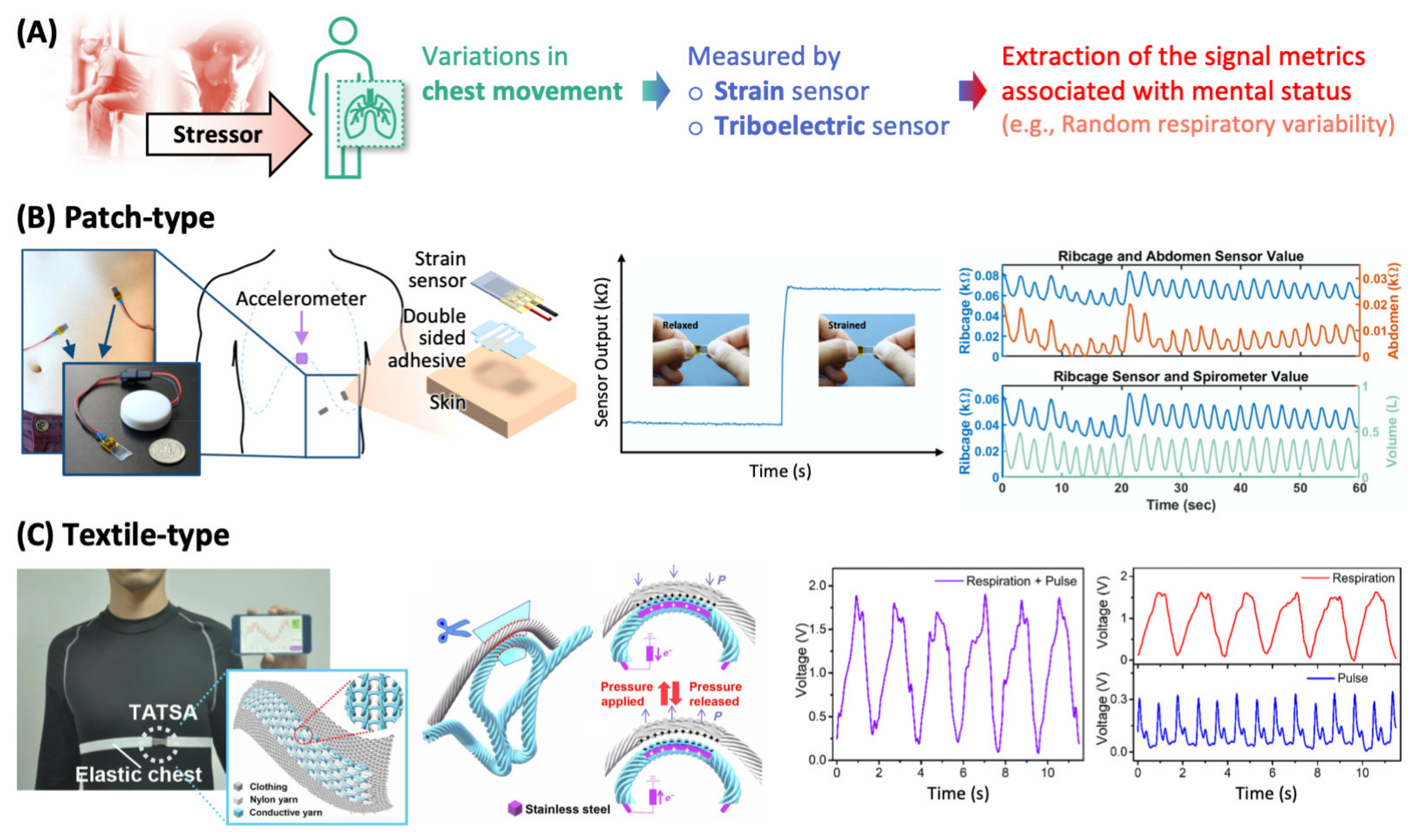 Sensors 22 00994 g003