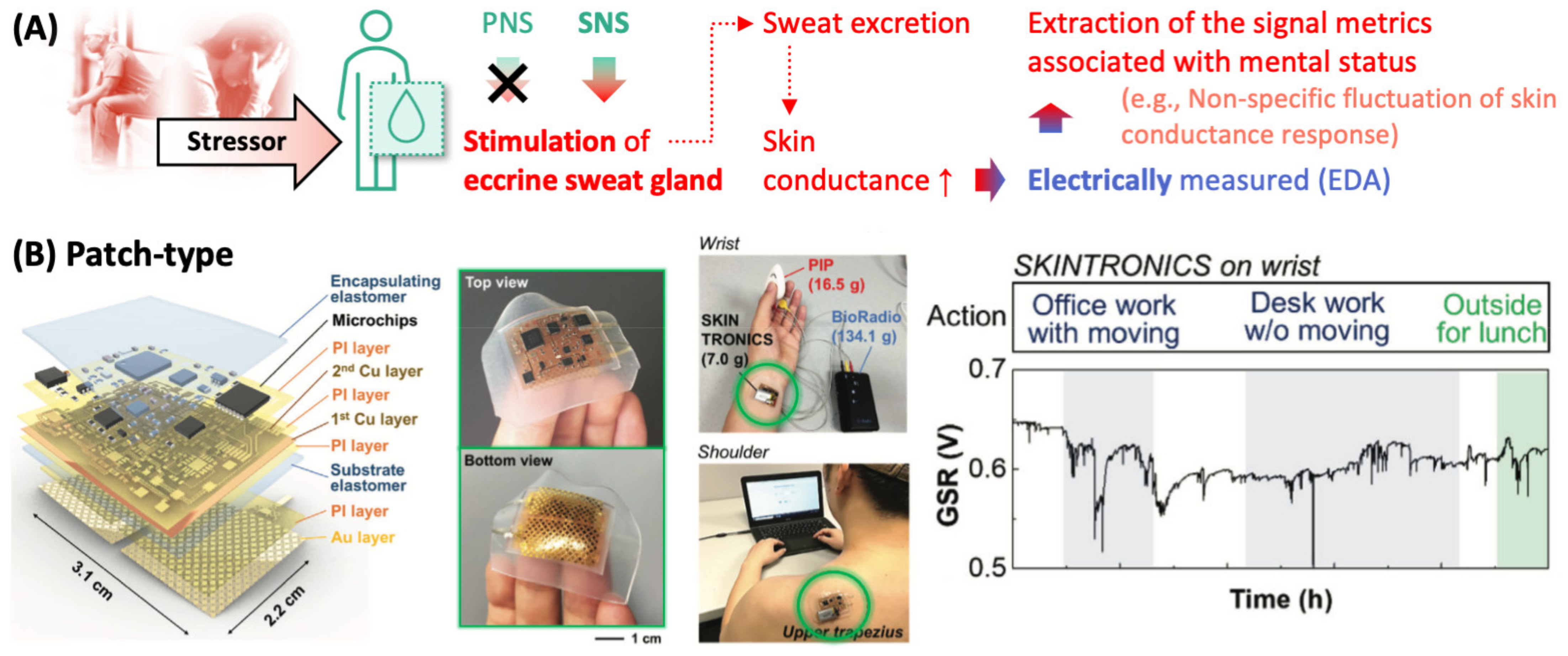 Sensors 22 00994 g004