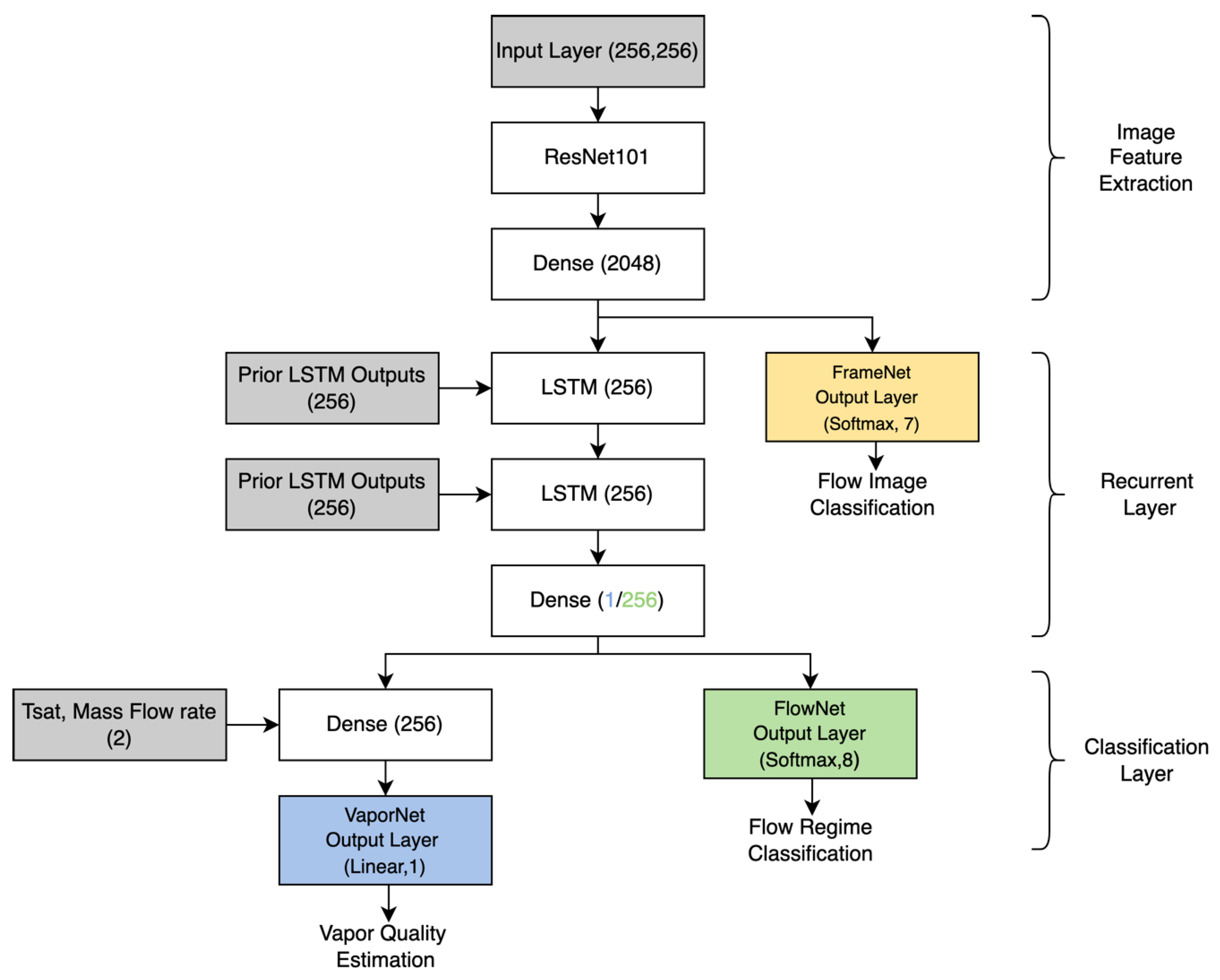 Sensors 22 00996 g003