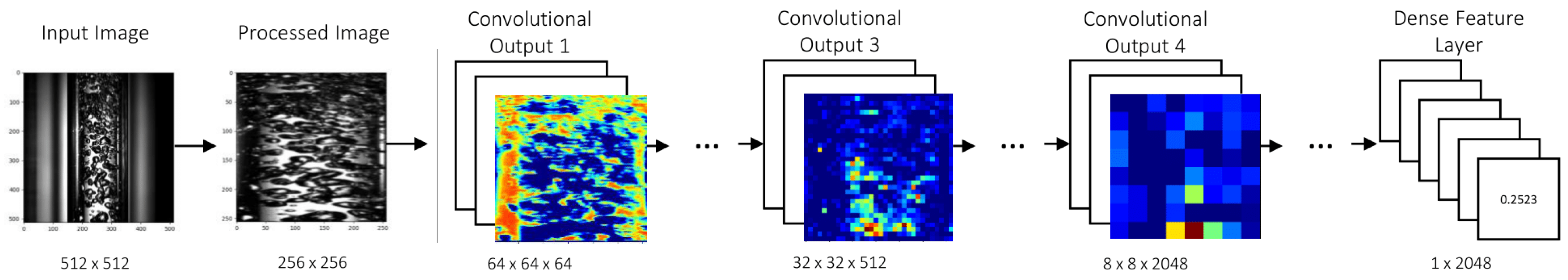 Sensors 22 00996 g004