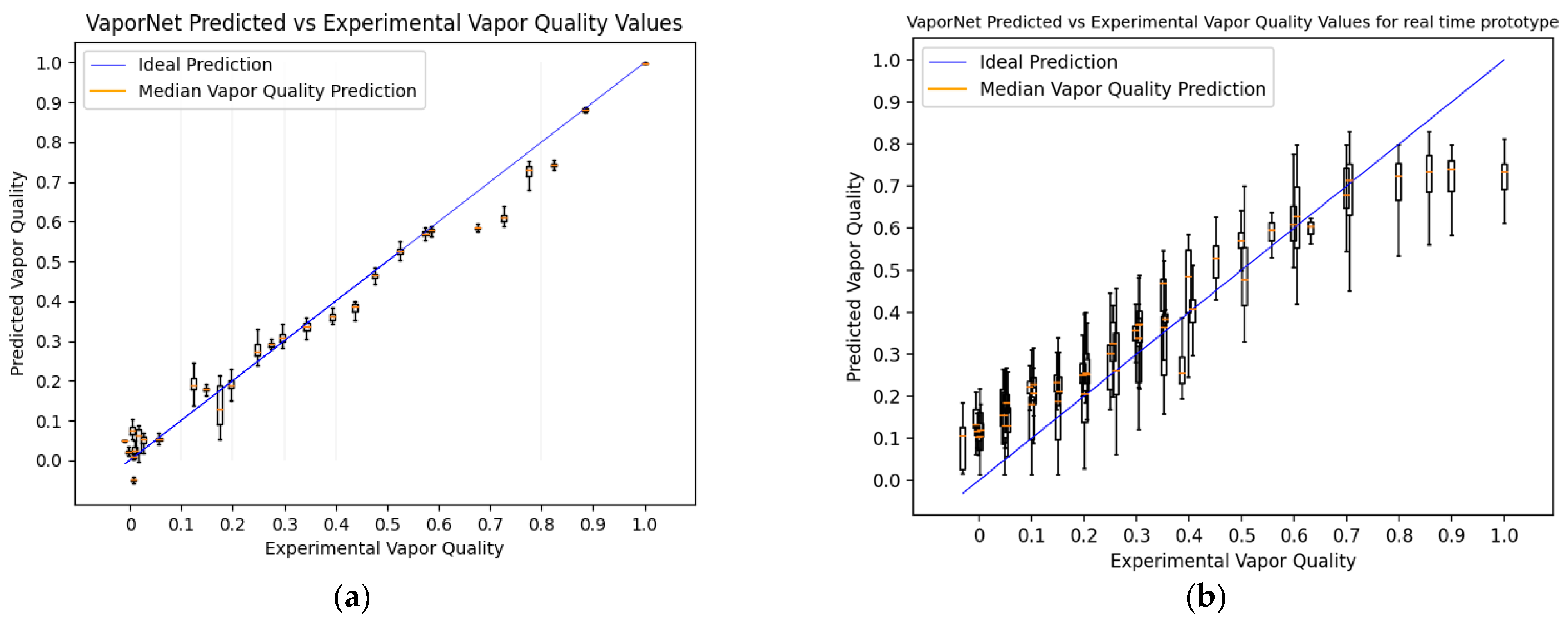 Sensors 22 00996 g008