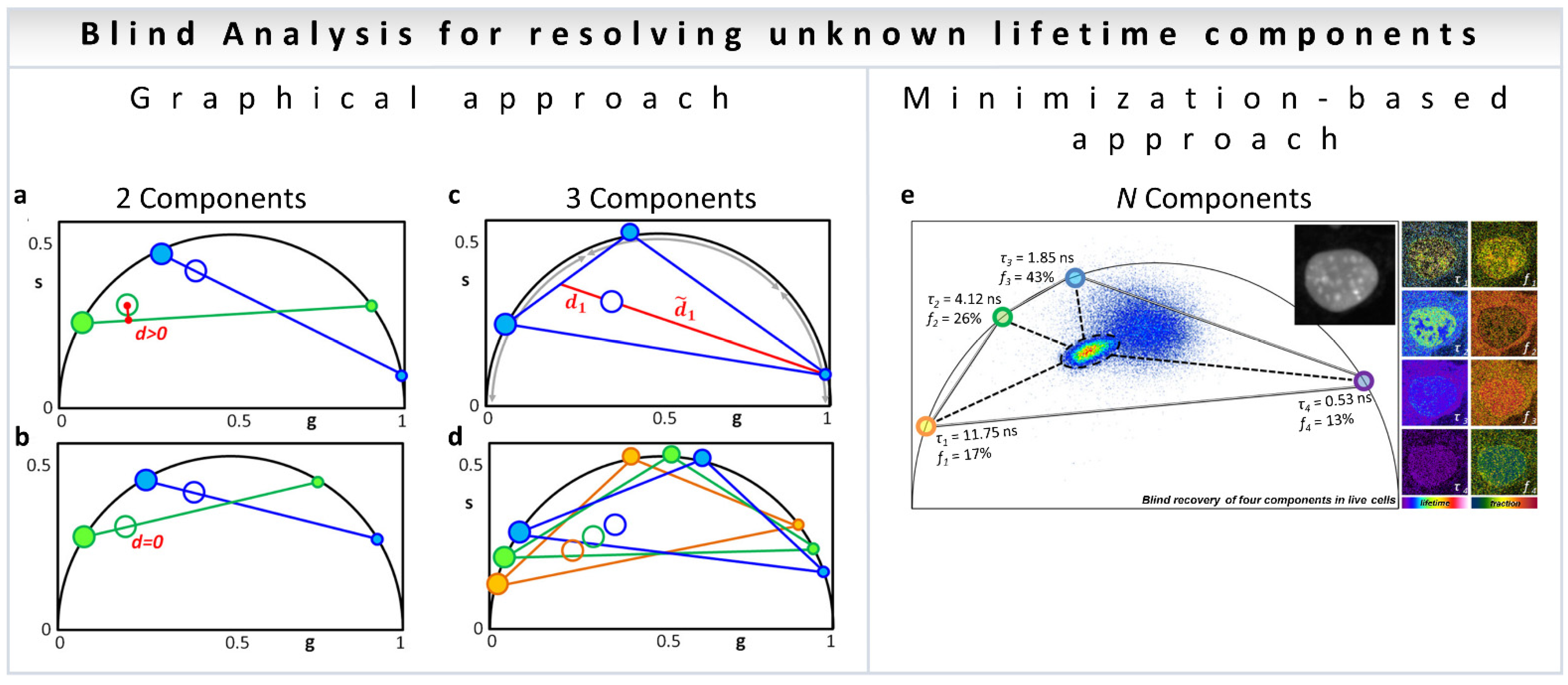 Sensors 22 00999 g003