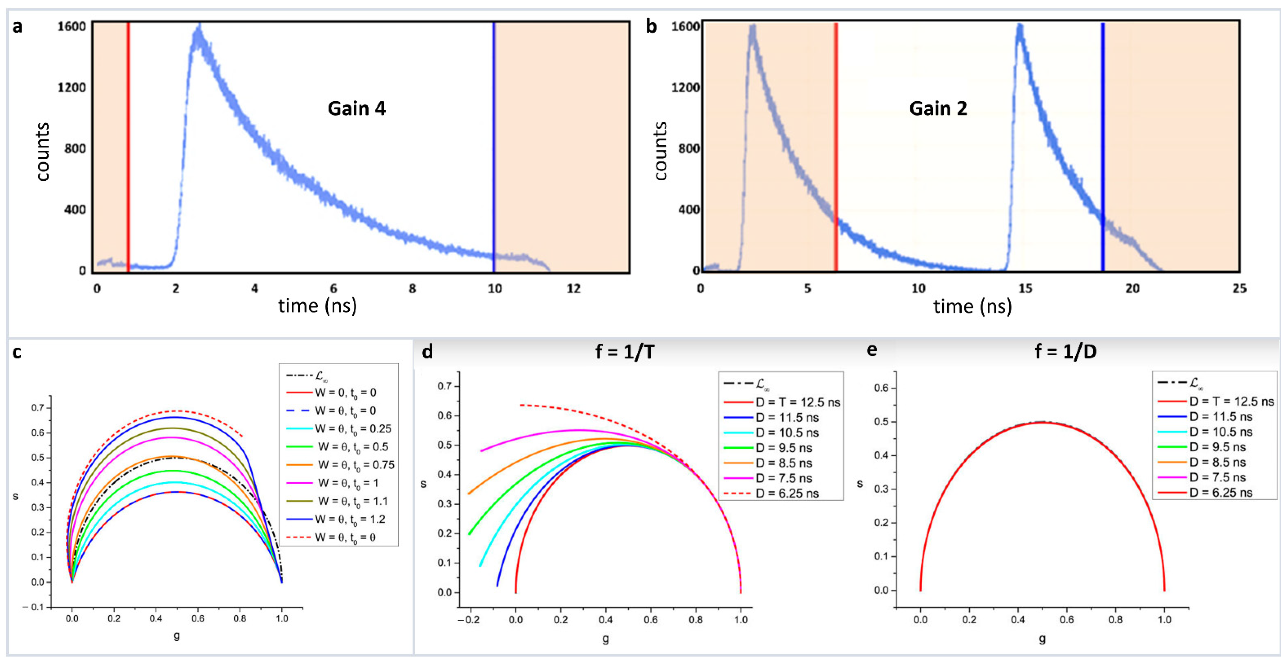Sensors 22 00999 g005