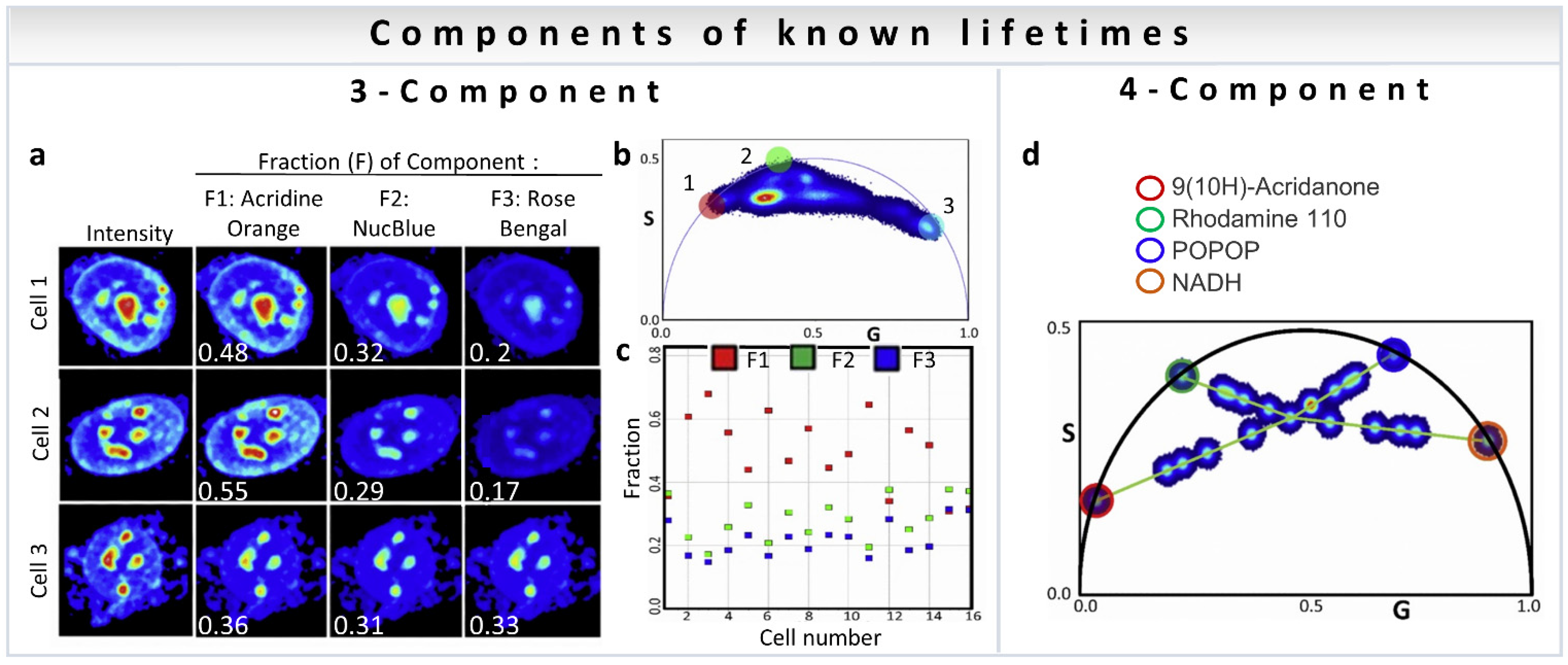Sensors 22 00999 g010