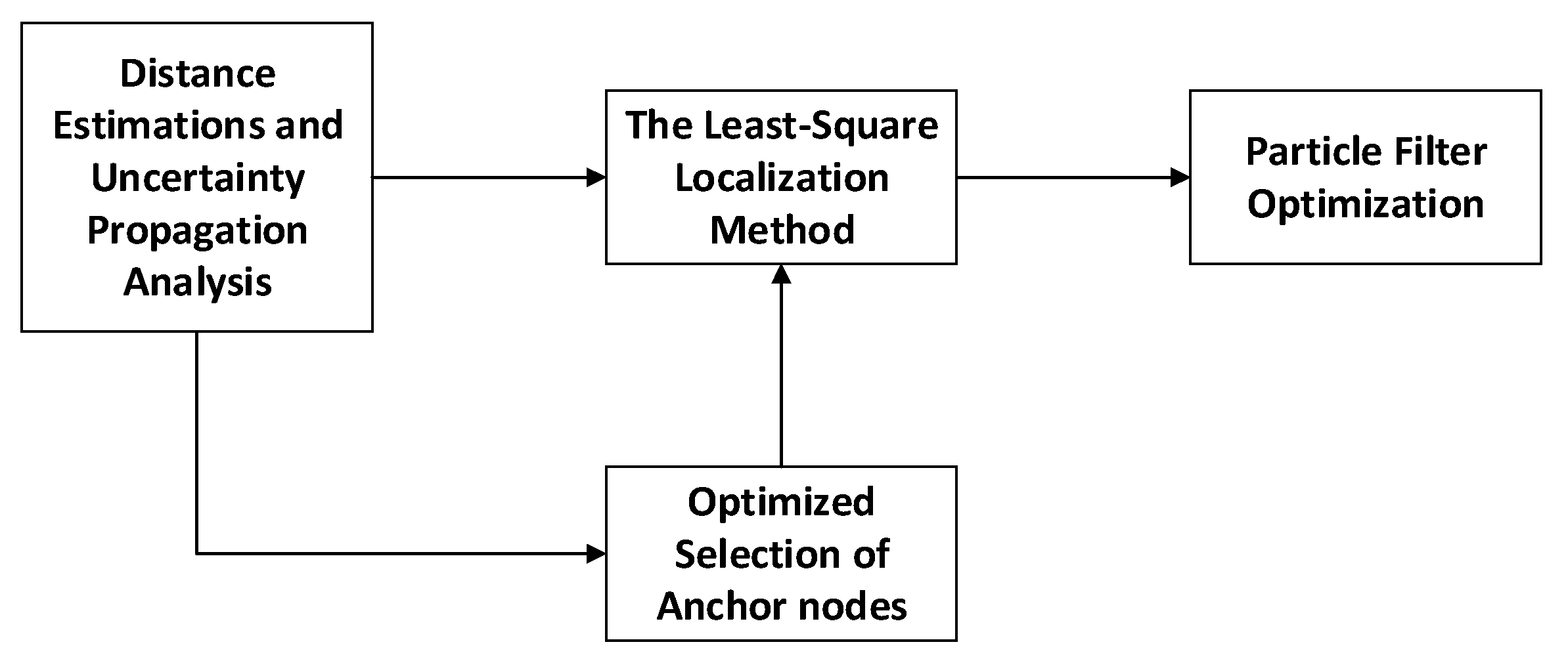 Sensors 22 01003 g001
