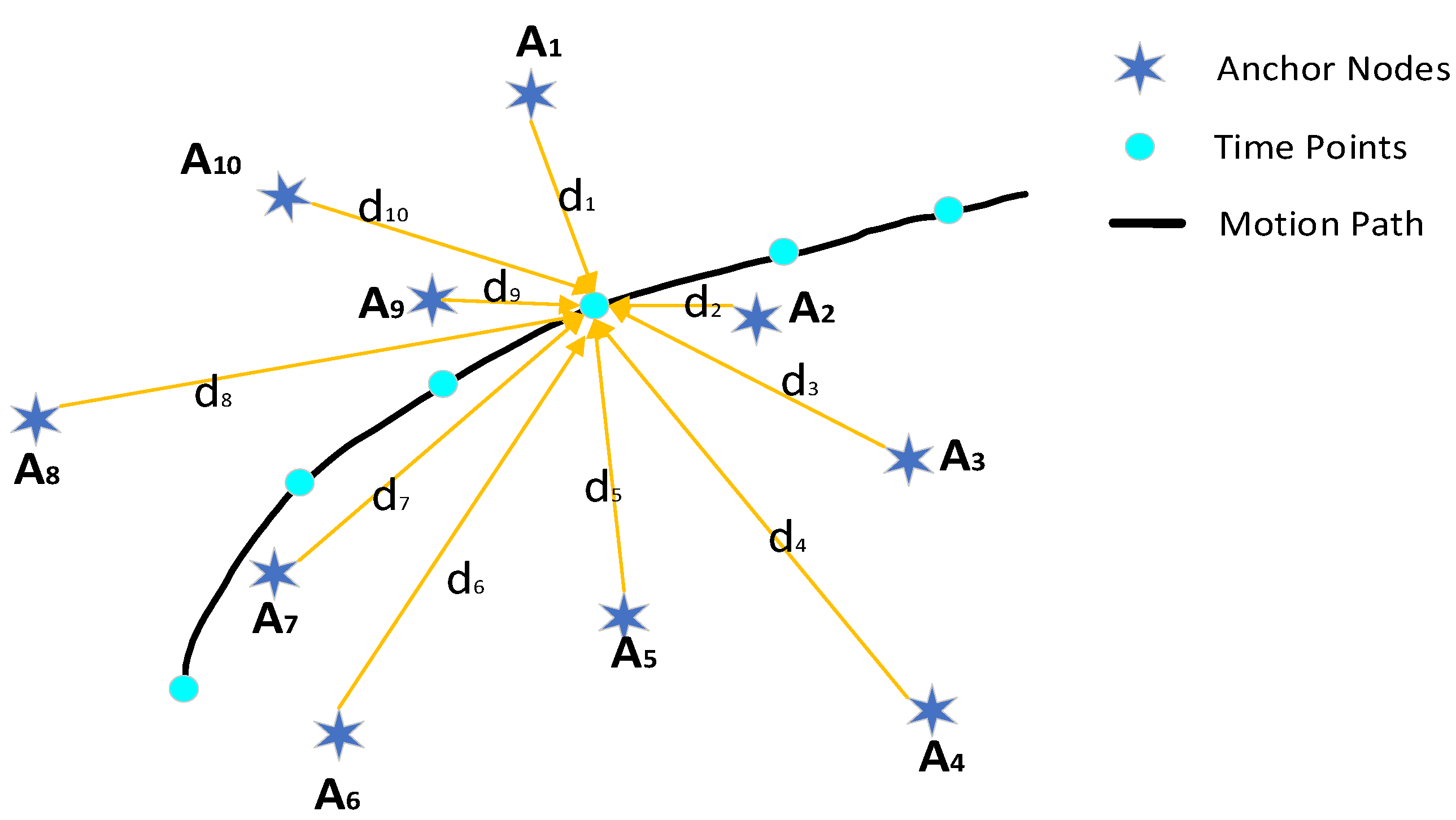 Sensors 22 01003 g003