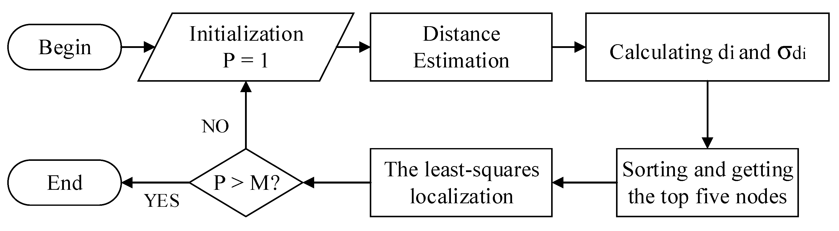 Sensors 22 01003 g004