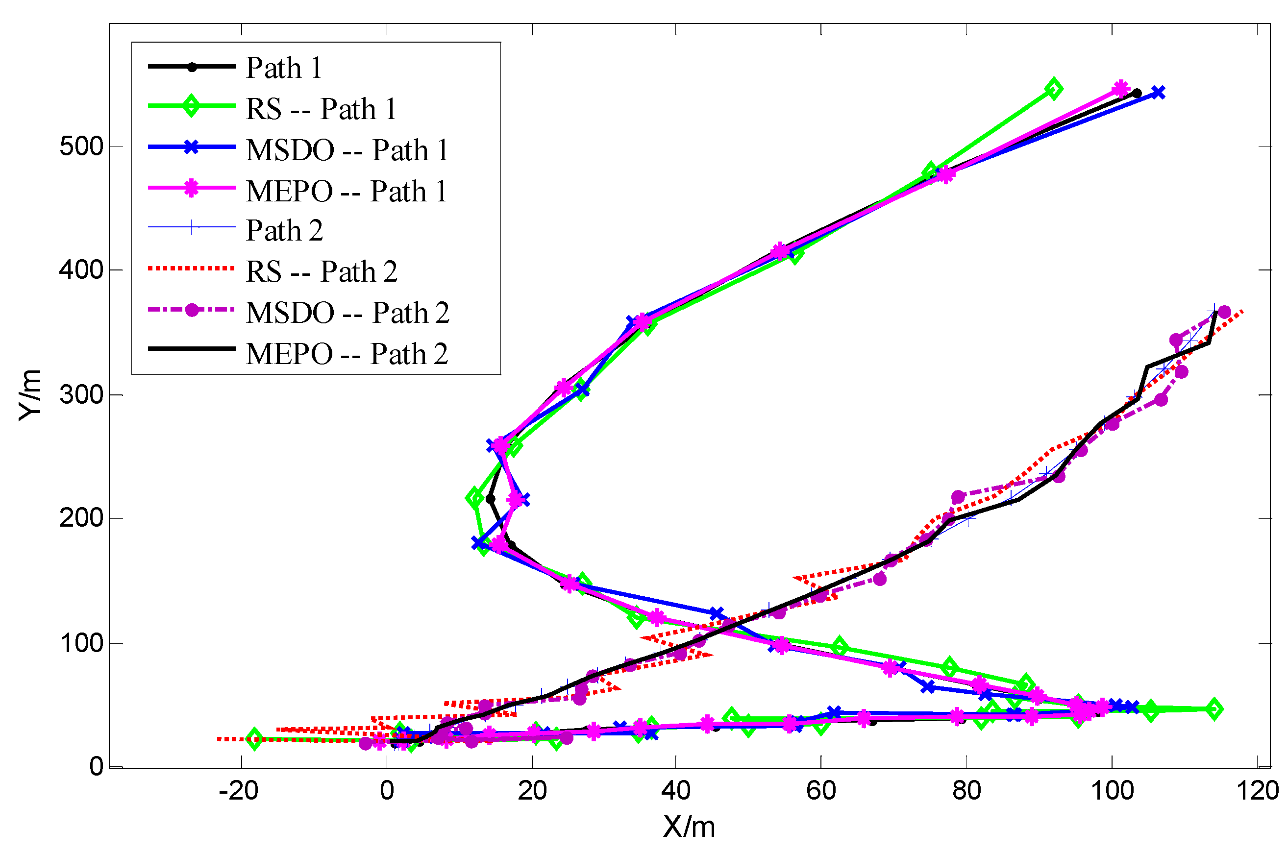 Sensors 22 01003 g006