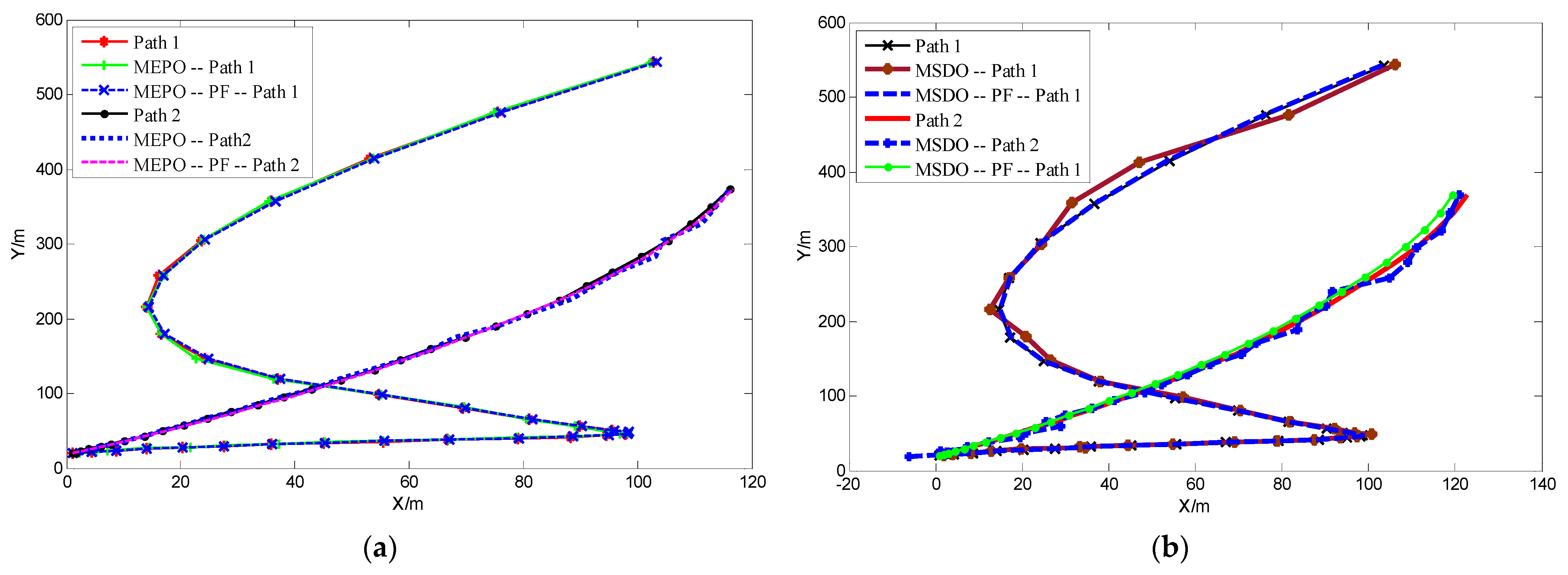Sensors 22 01003 g007