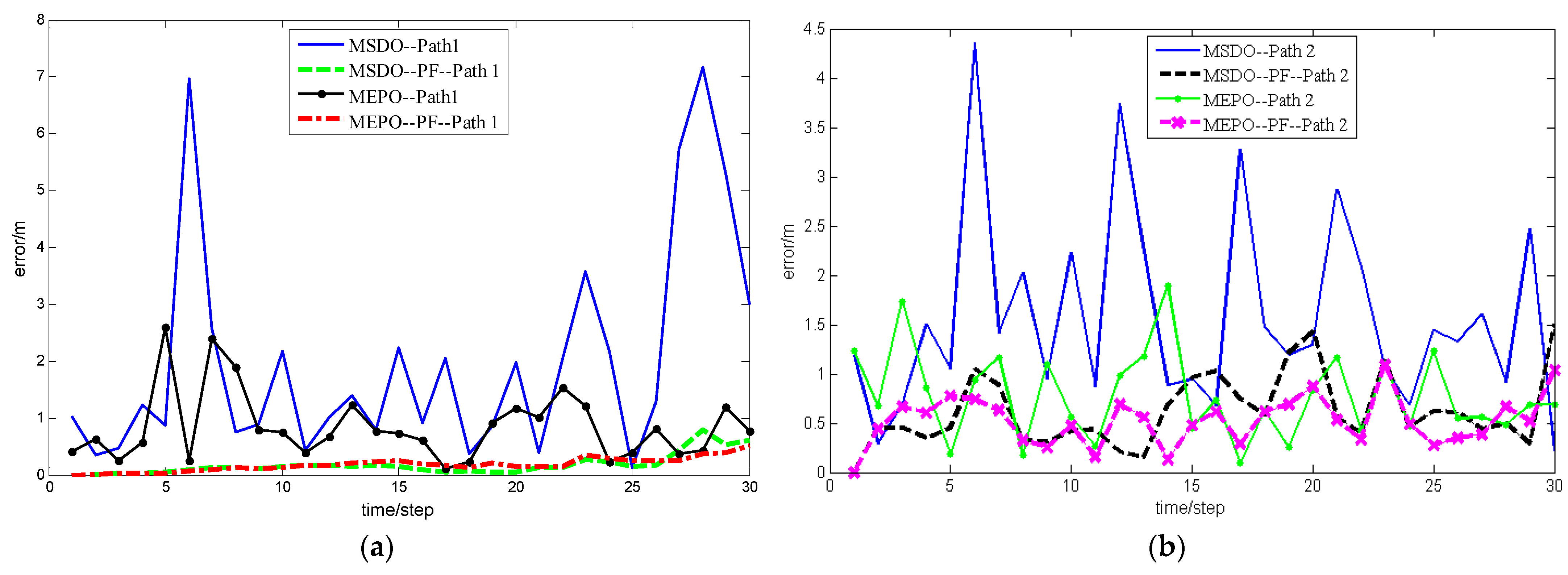 Sensors 22 01003 g008
