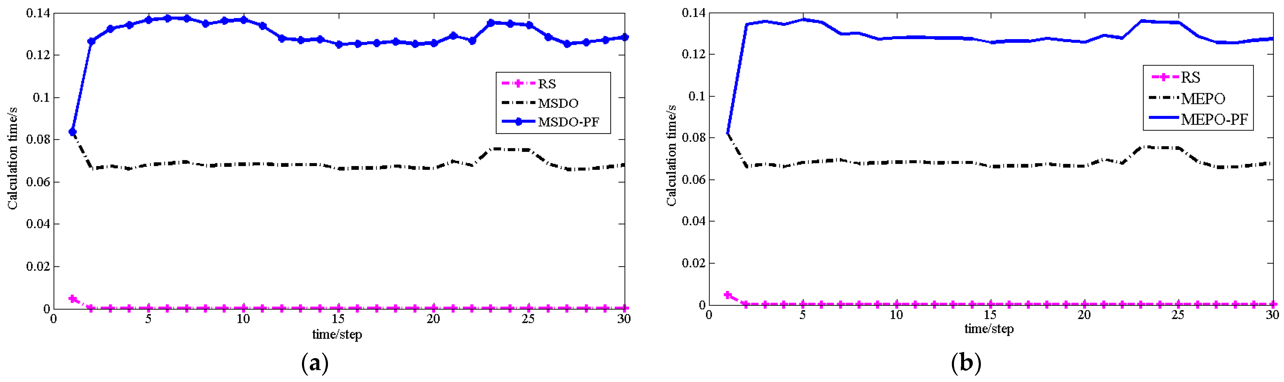 Sensors 22 01003 g009