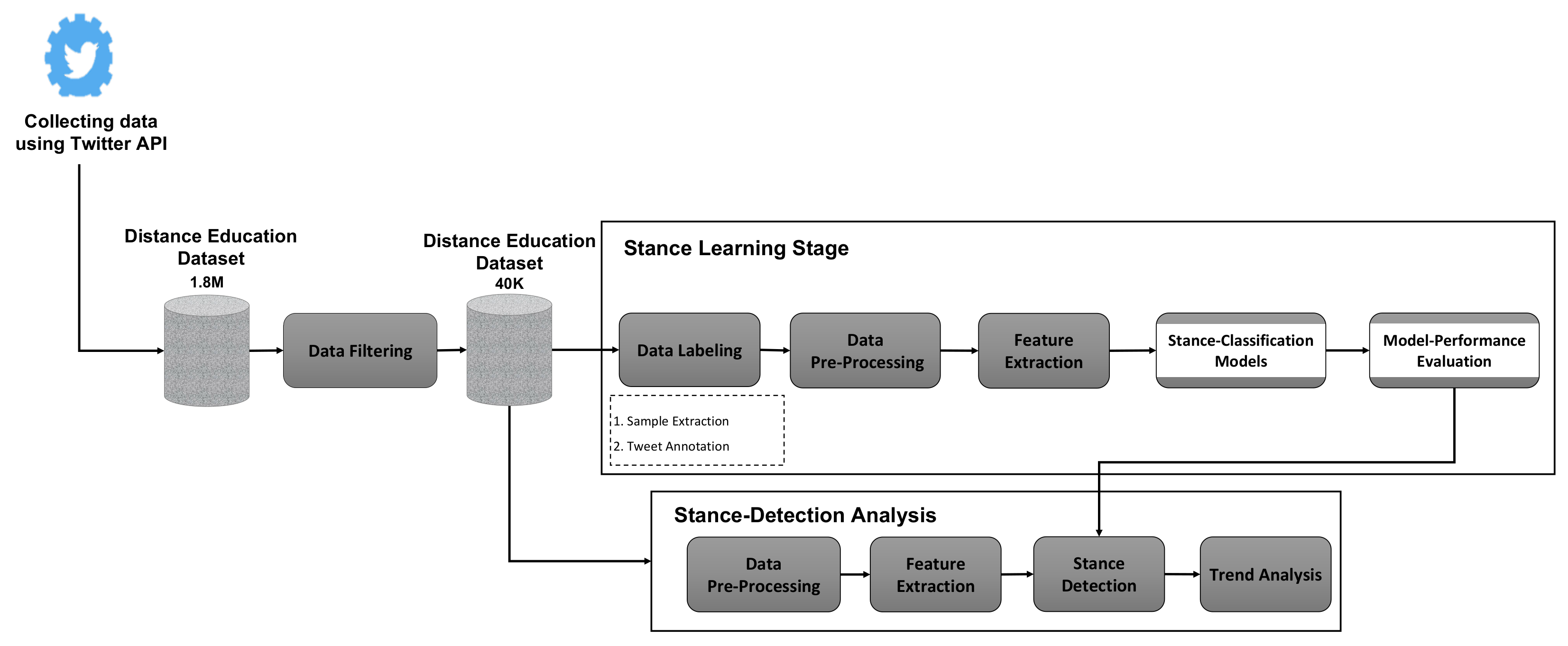 Sensors 22 01006 g001