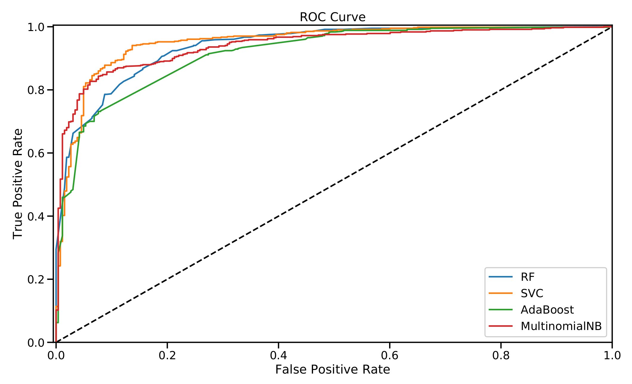 Sensors 22 01006 g002