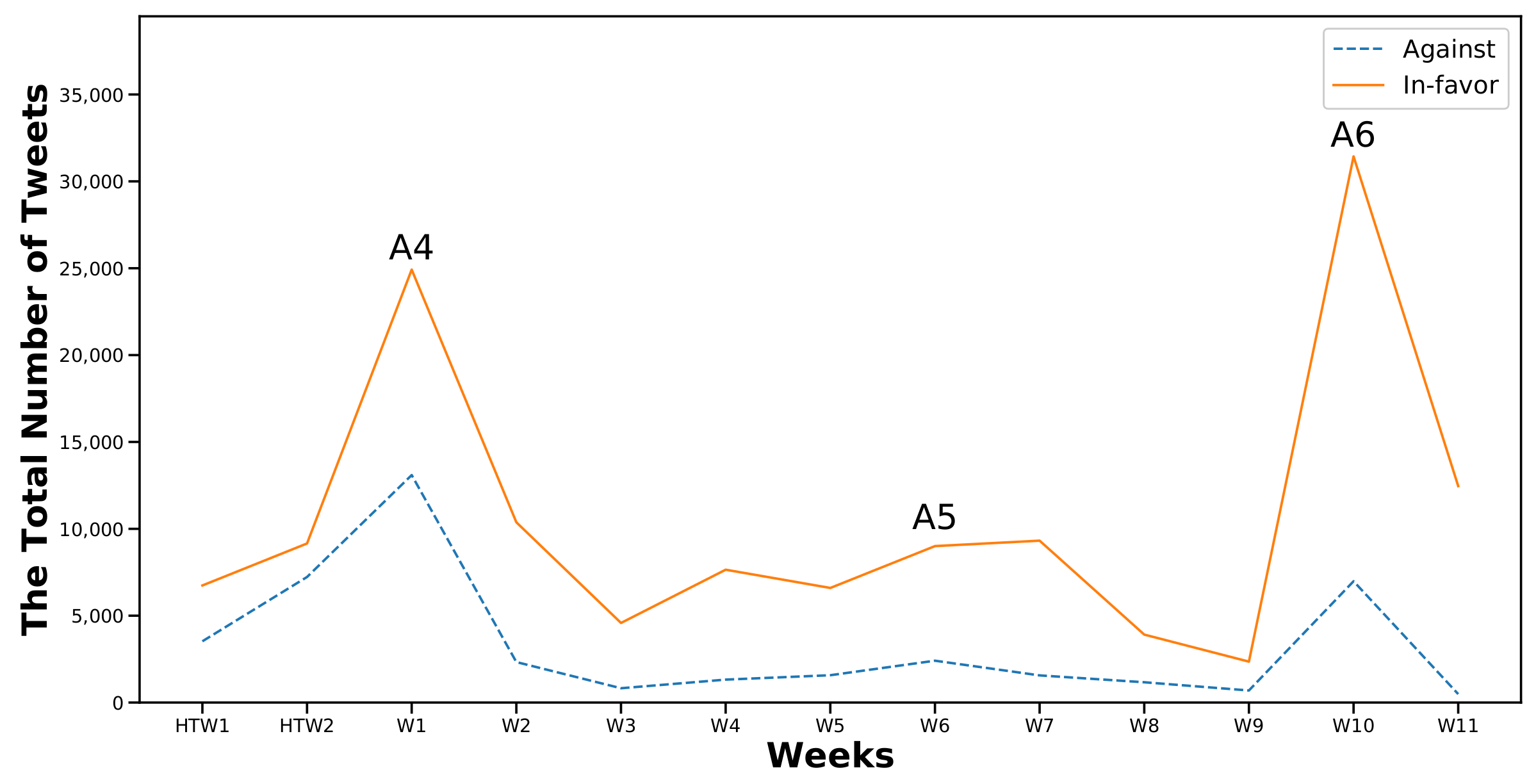 Sensors 22 01006 g006