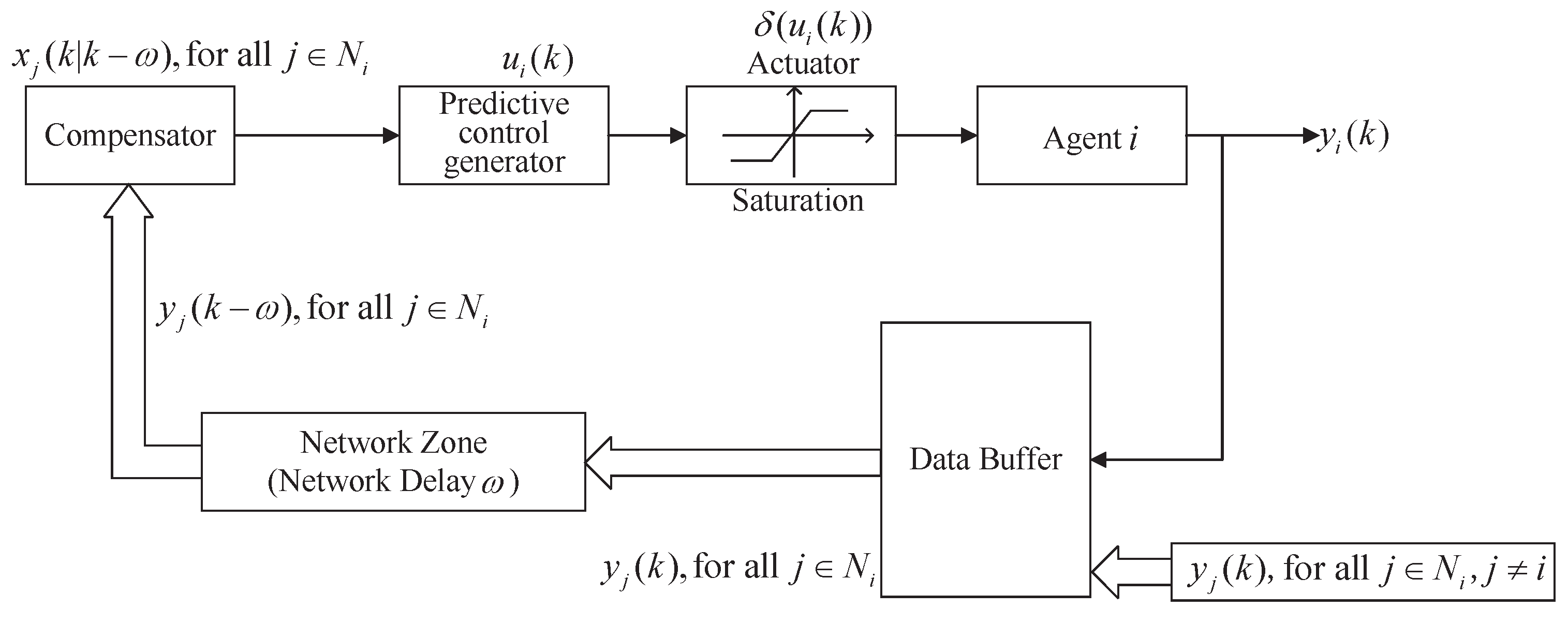 Sensors 22 01007 g002