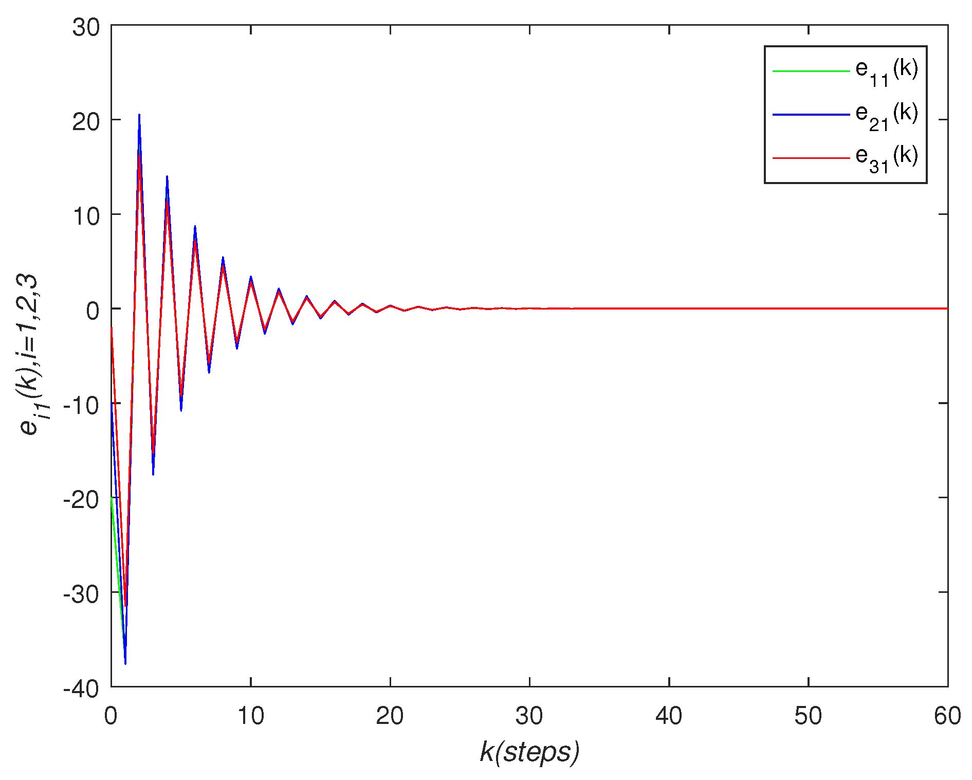 Sensors 22 01007 g008