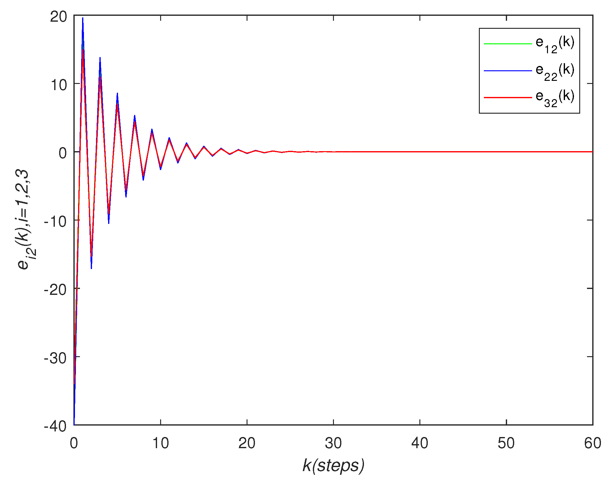 Sensors 22 01007 g009