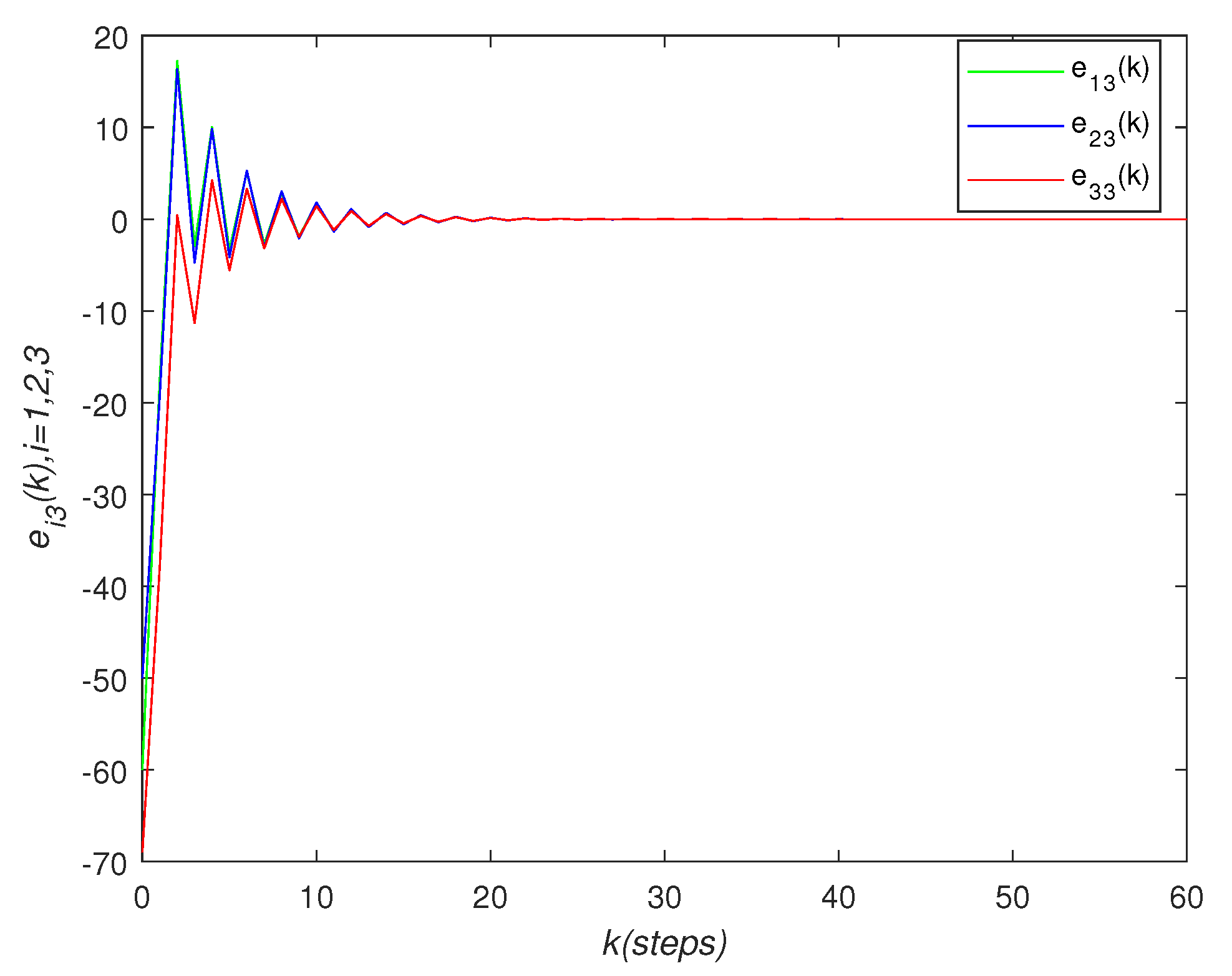 Sensors 22 01007 g010