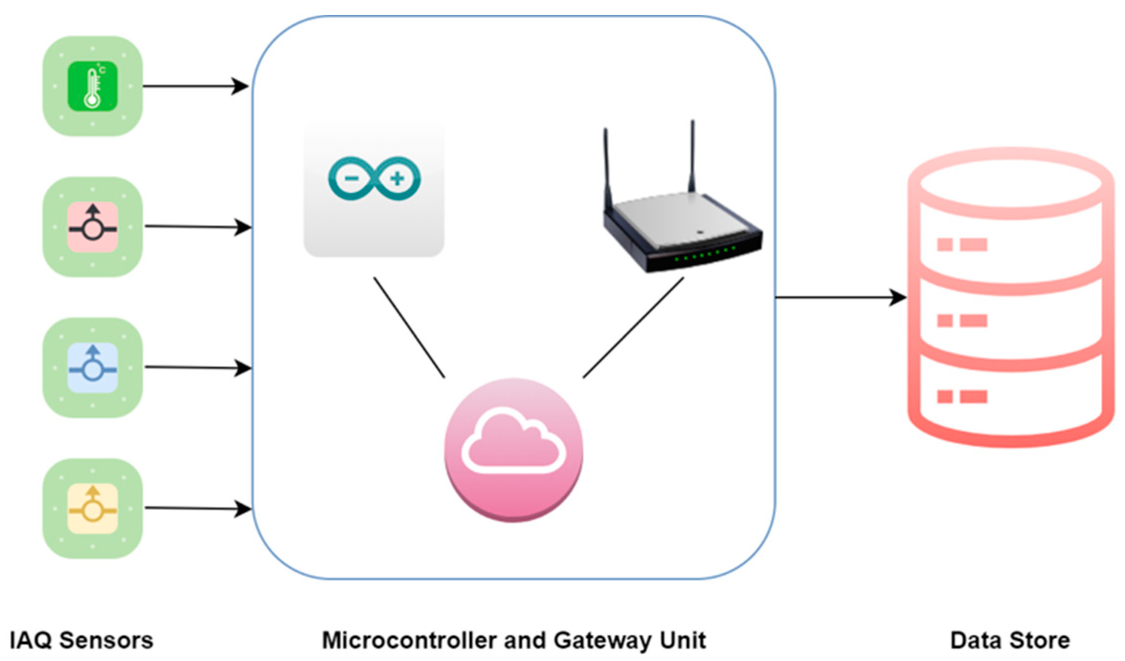 Sensors 22 01008 g002