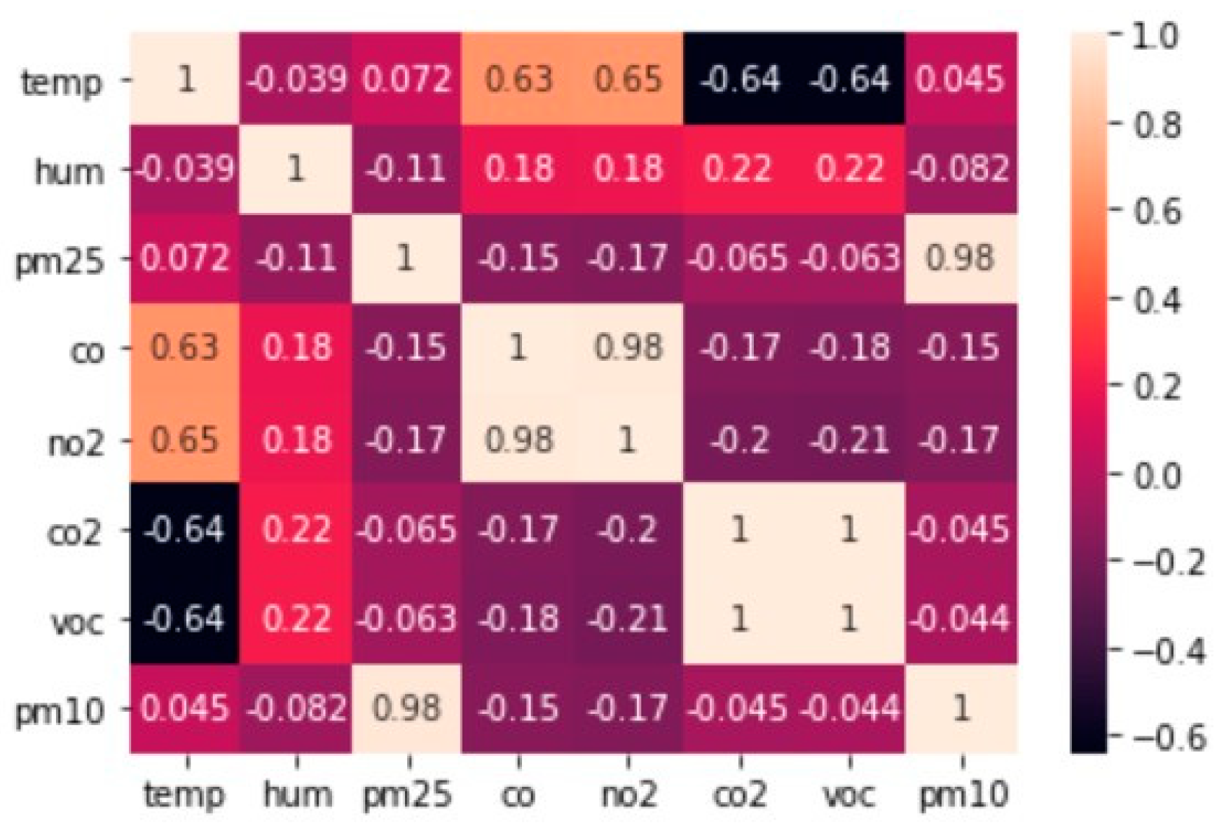 Sensors 22 01008 g003