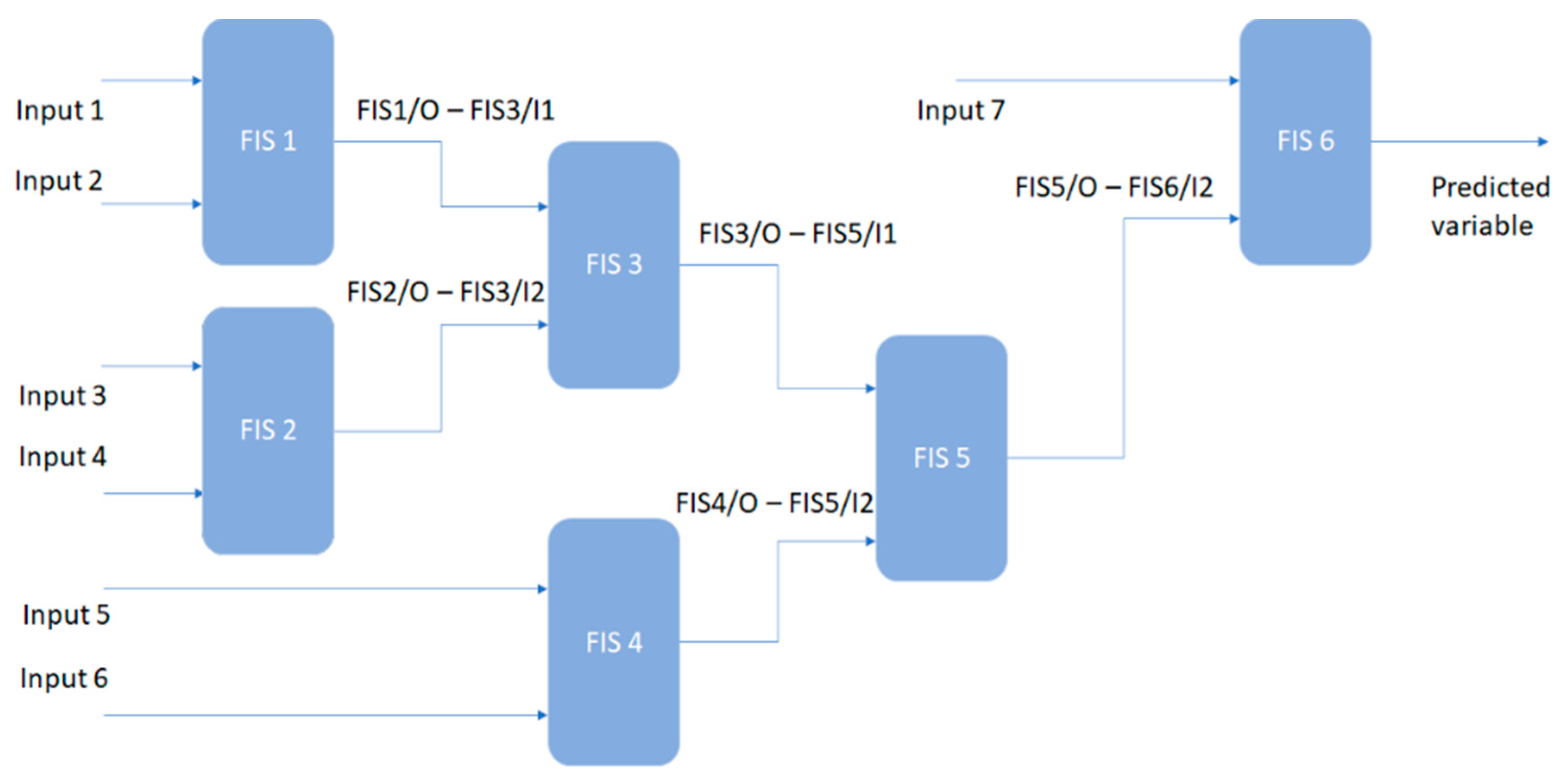 Sensors 22 01008 g006