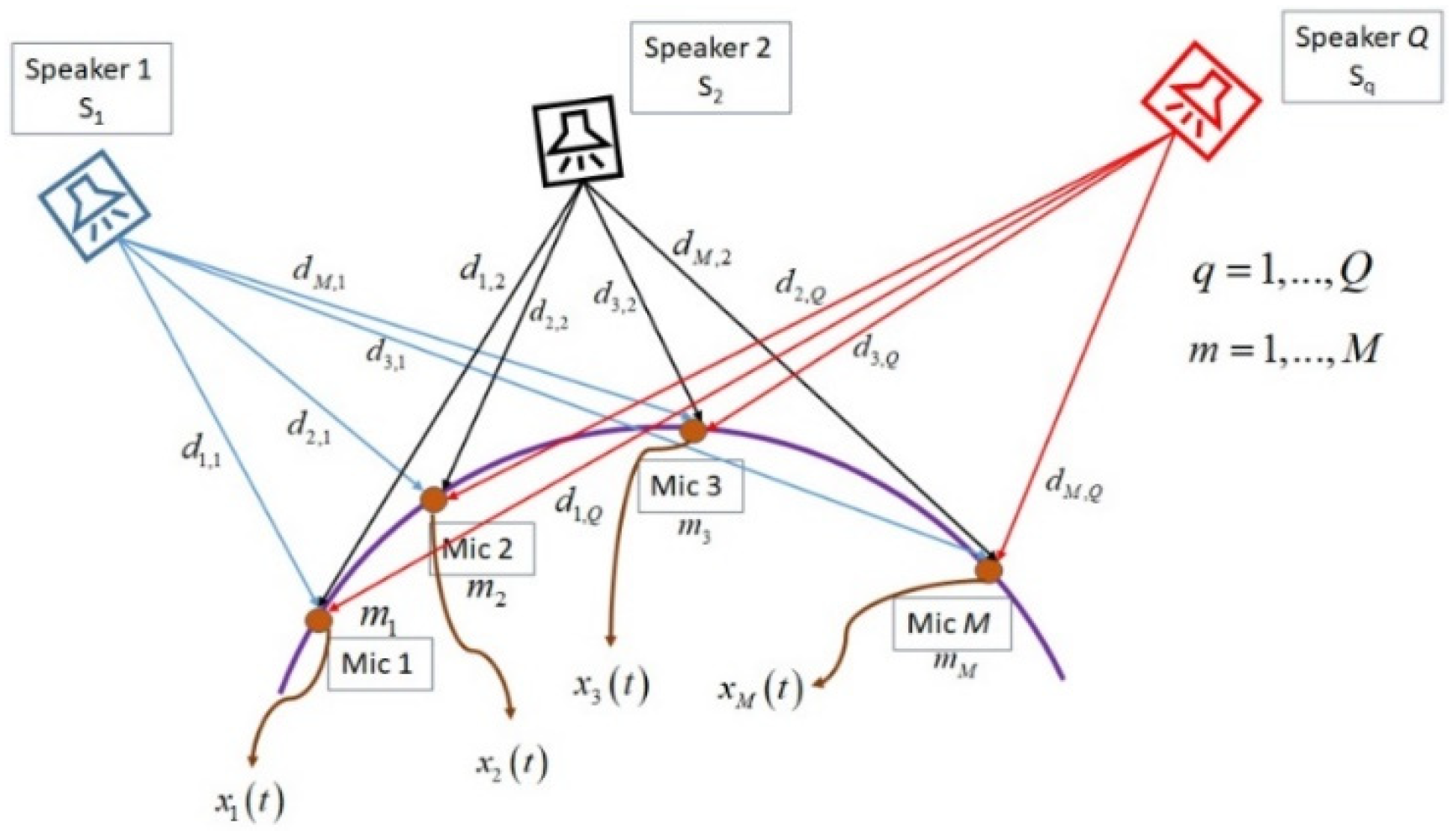 Sensors 22 01011 g001