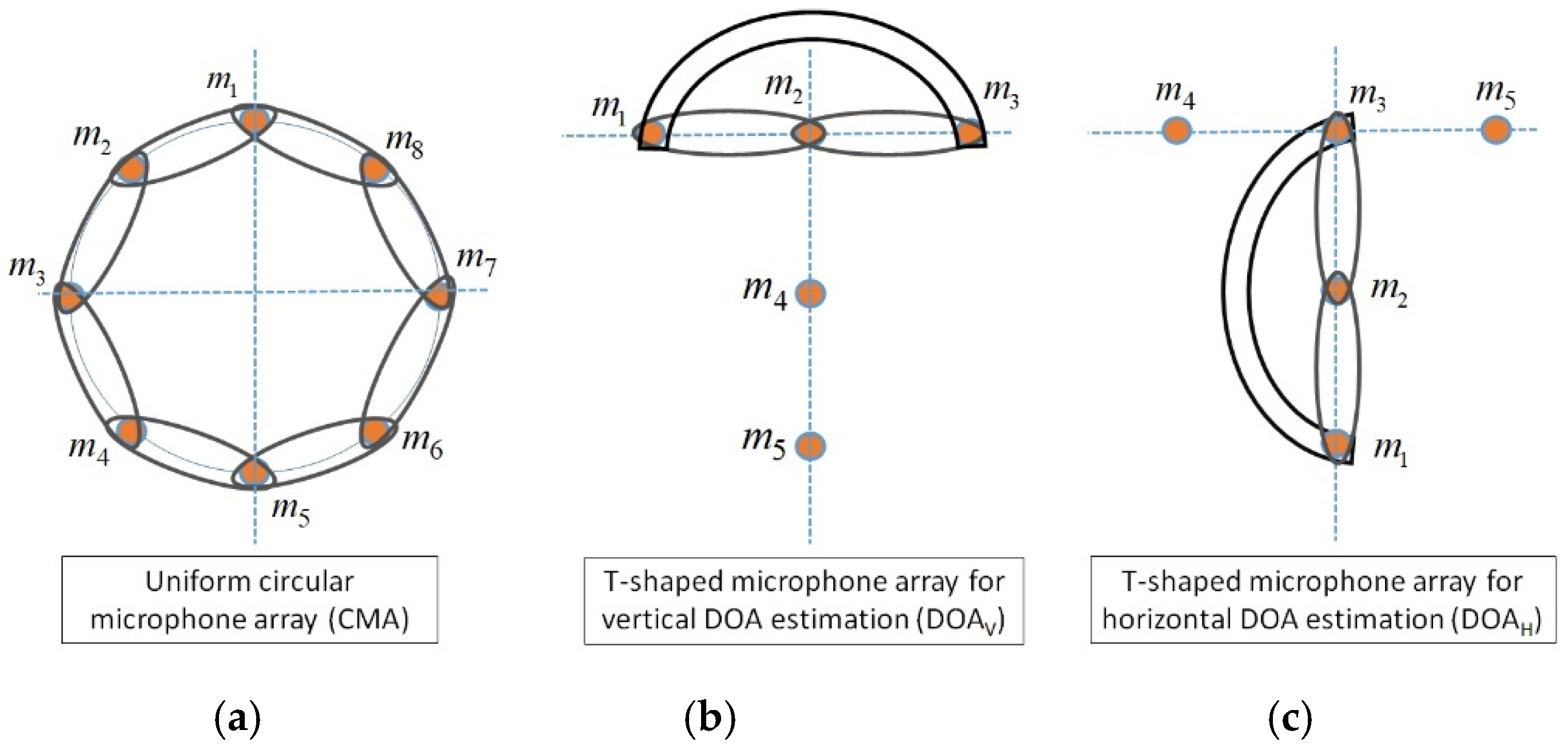 Sensors 22 01011 g002