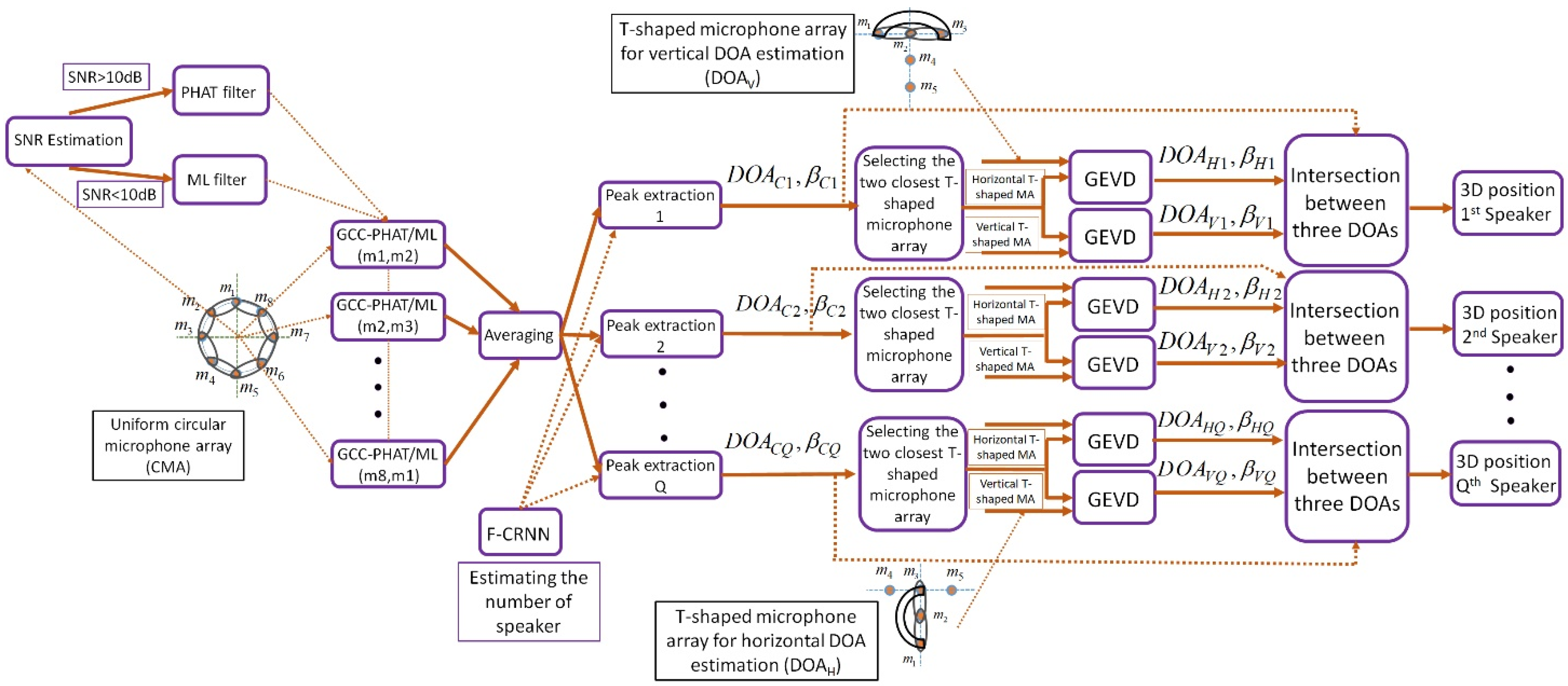 Sensors 22 01011 g003