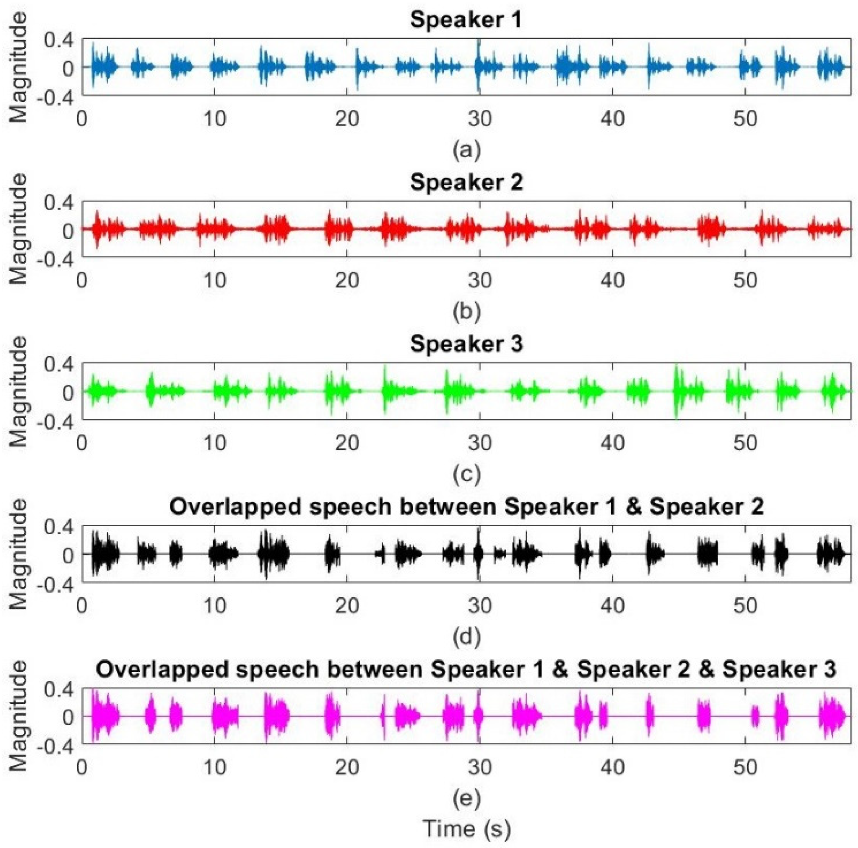 Sensors 22 01011 g004