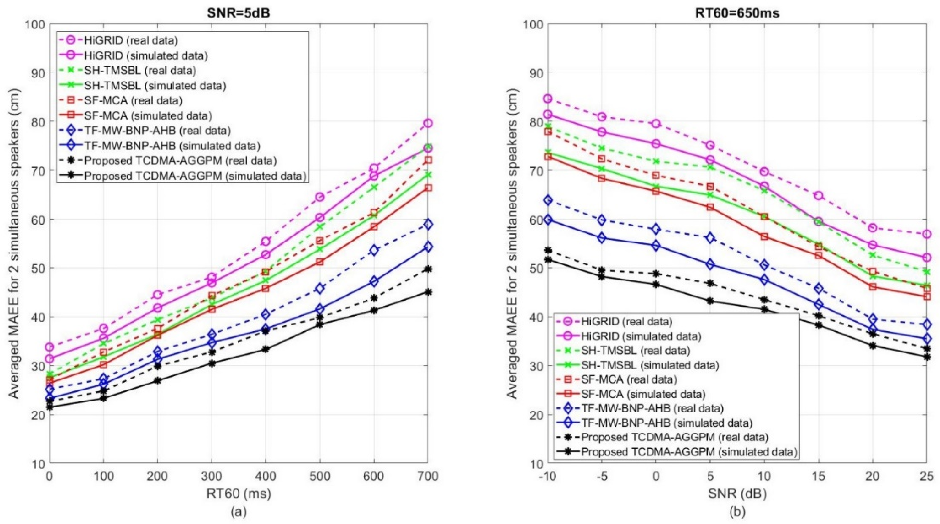 Sensors 22 01011 g006