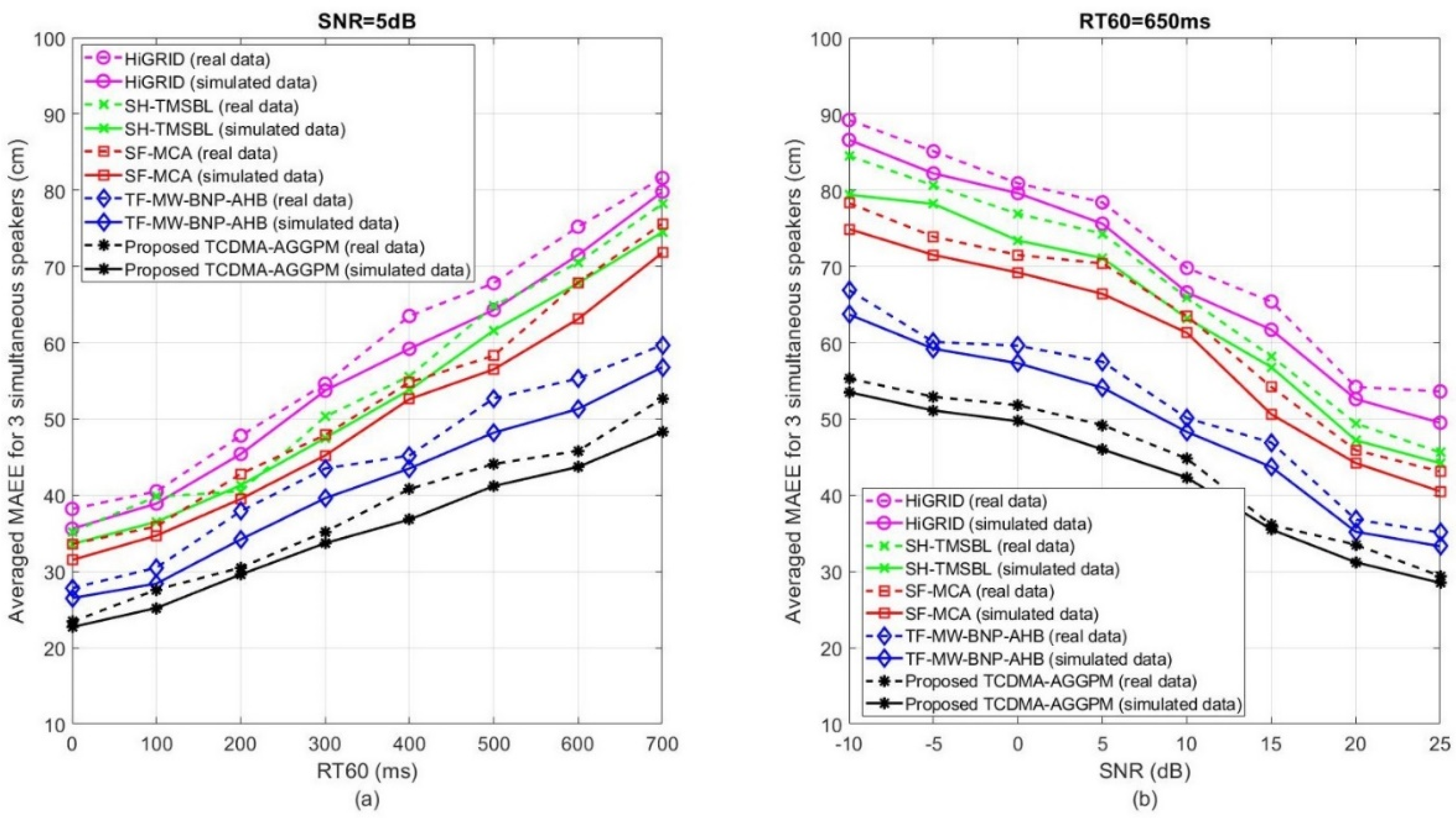 Sensors 22 01011 g007