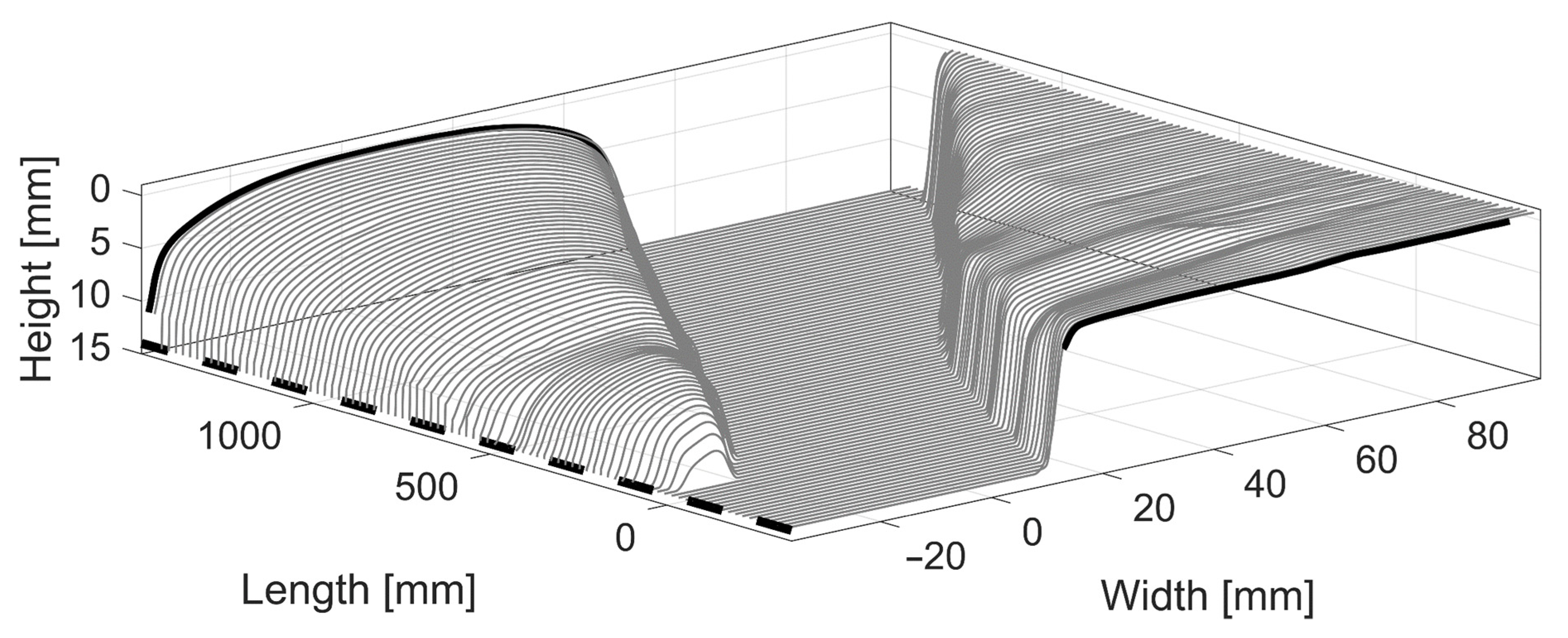 Sensors 22 01012 g004 Sensors 22 01012 g004