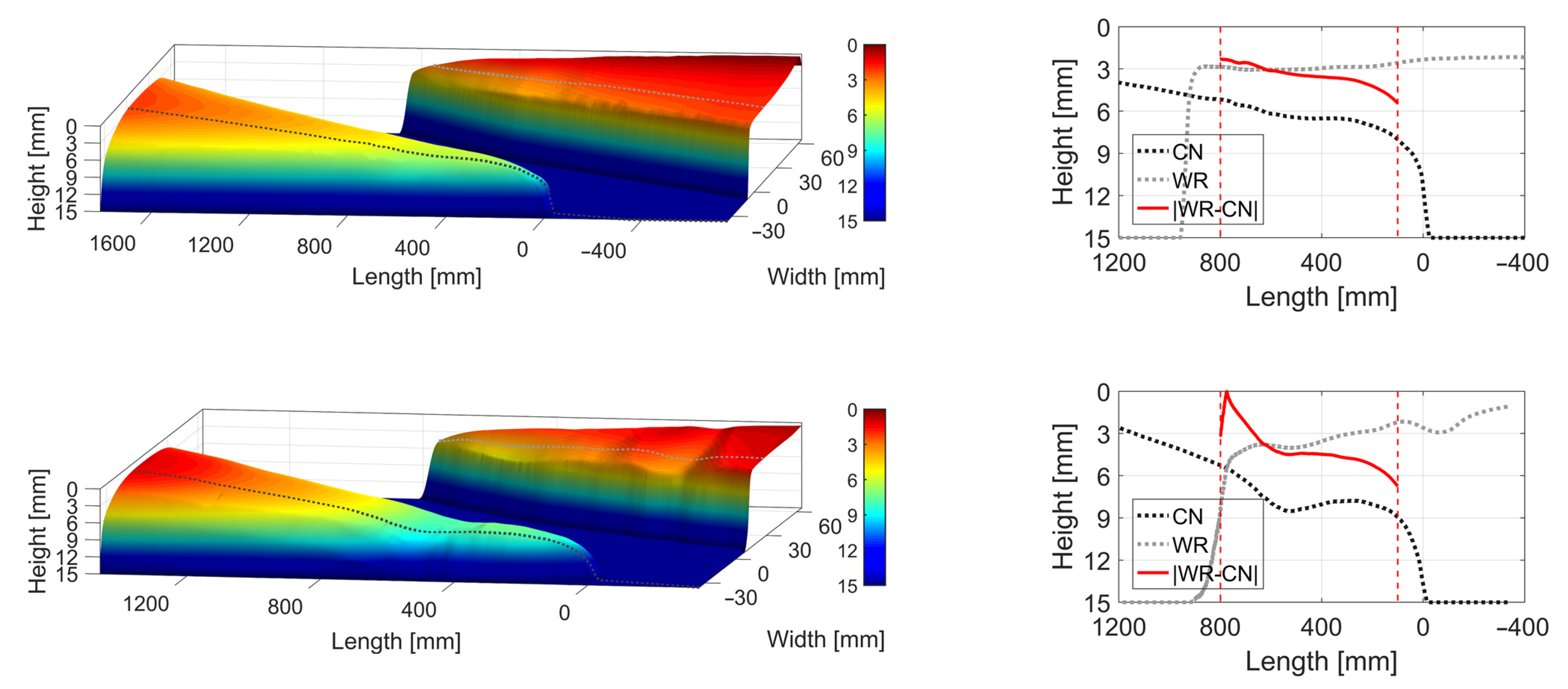 Sensors 22 01012 g005 Sensors 22 01012 g005