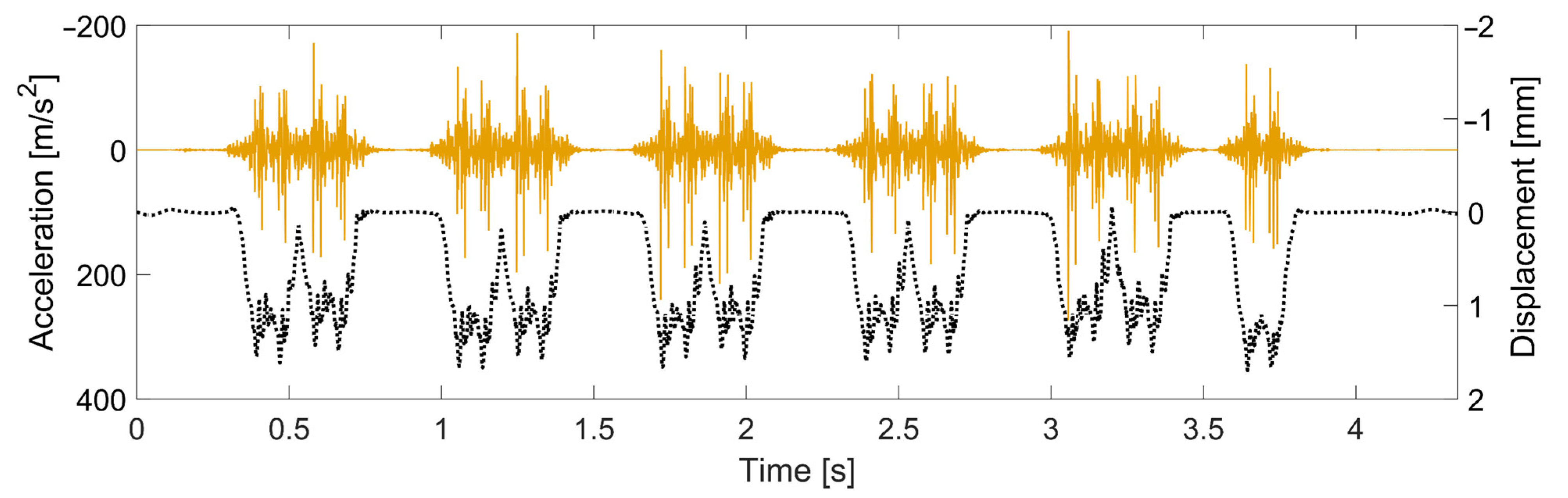 Sensors 22 01012 g006 Sensors 22 01012 g006